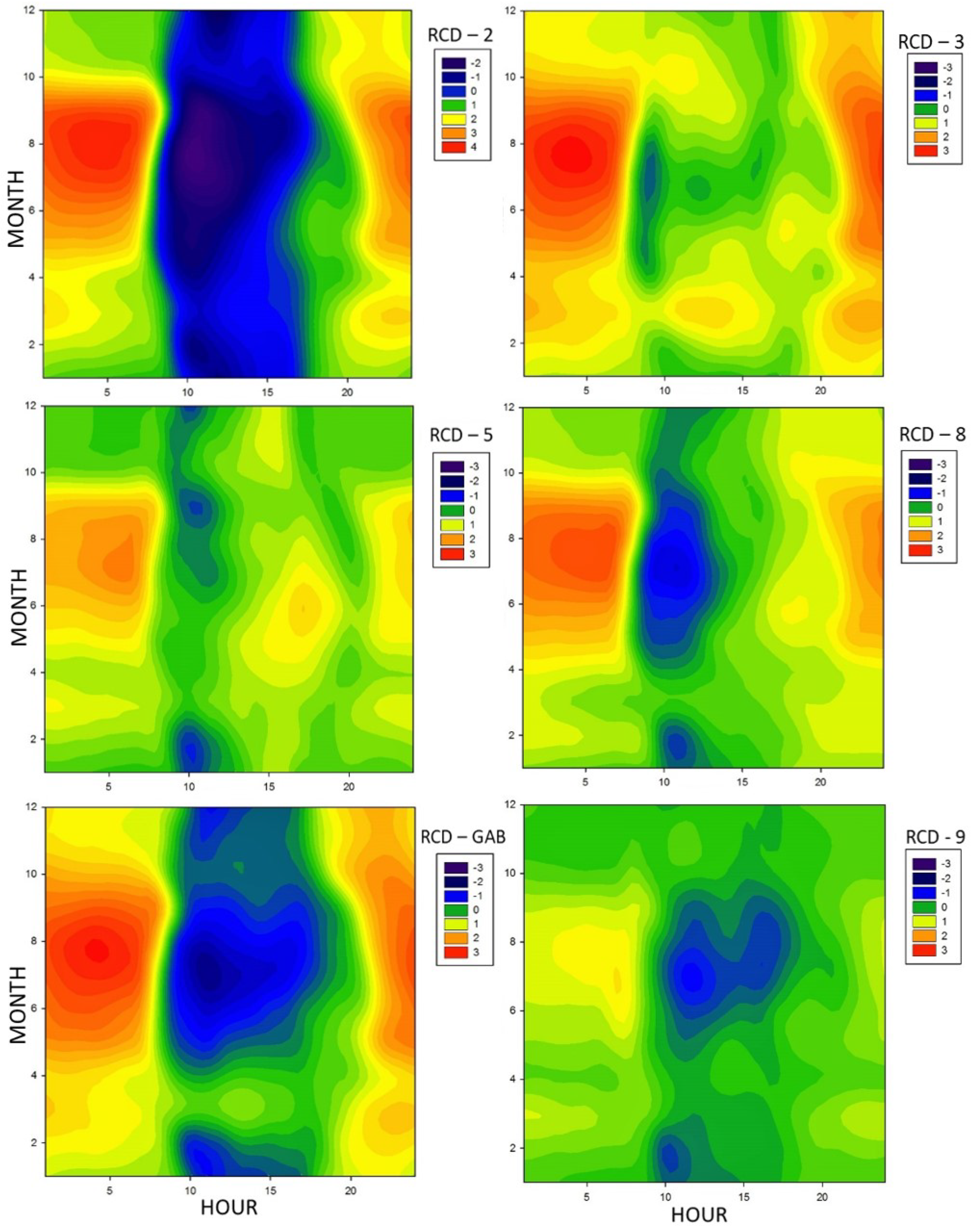 Climate 06 00070 g005