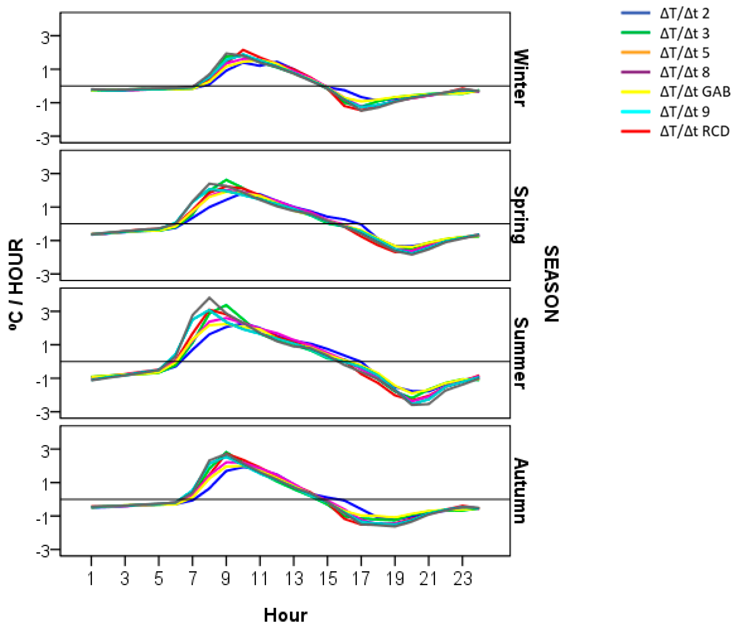 Climate 06 00070 g006