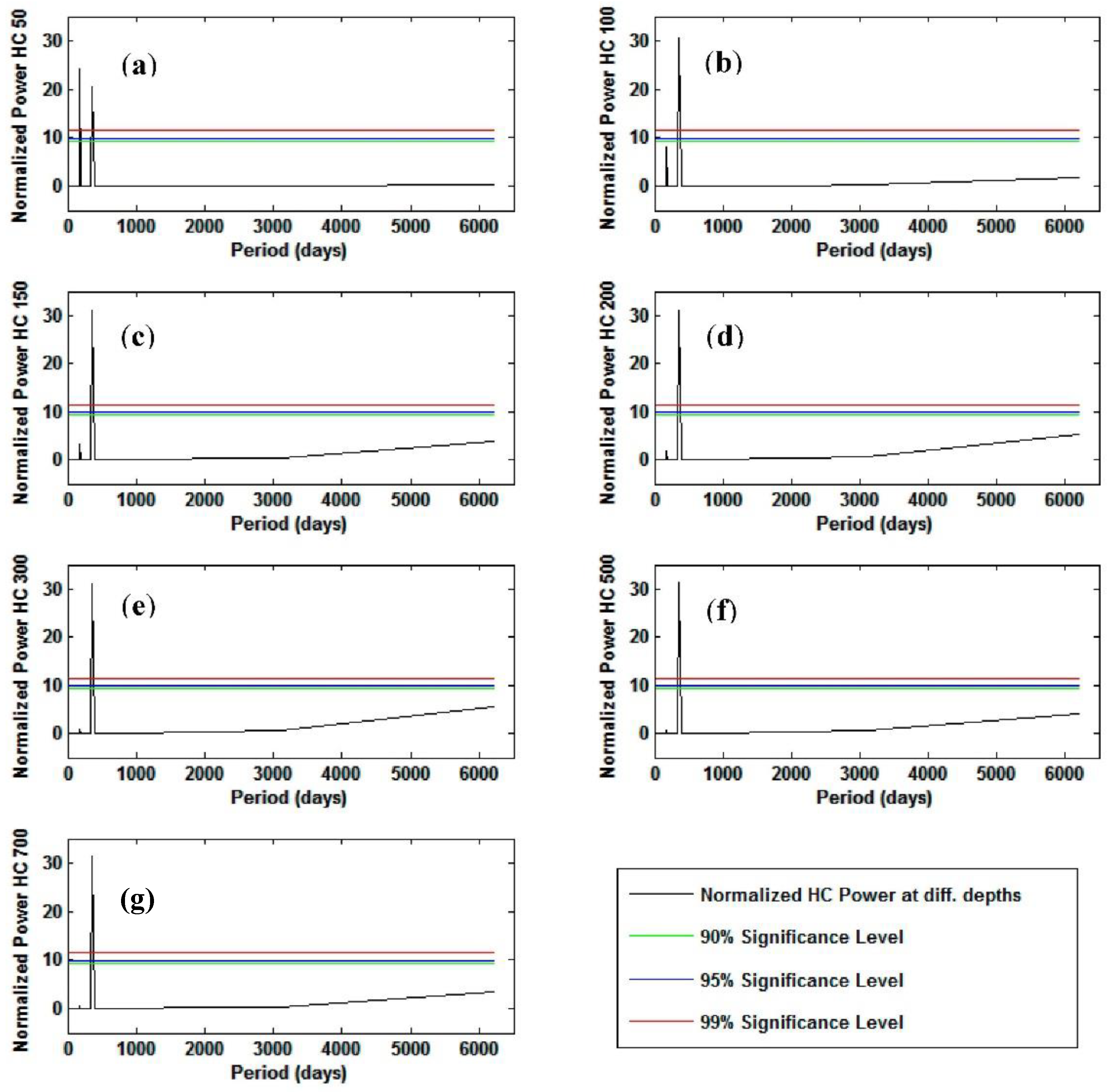 Climate 06 00071 g002