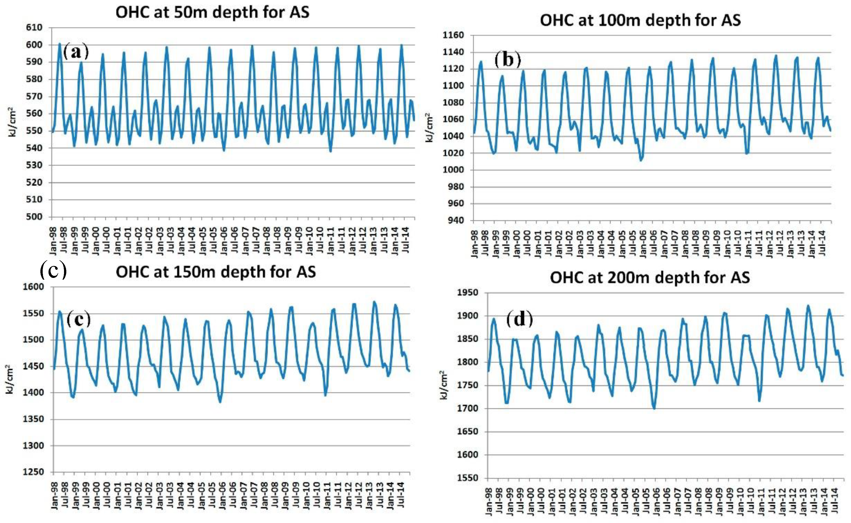 Climate 06 00071 g004
