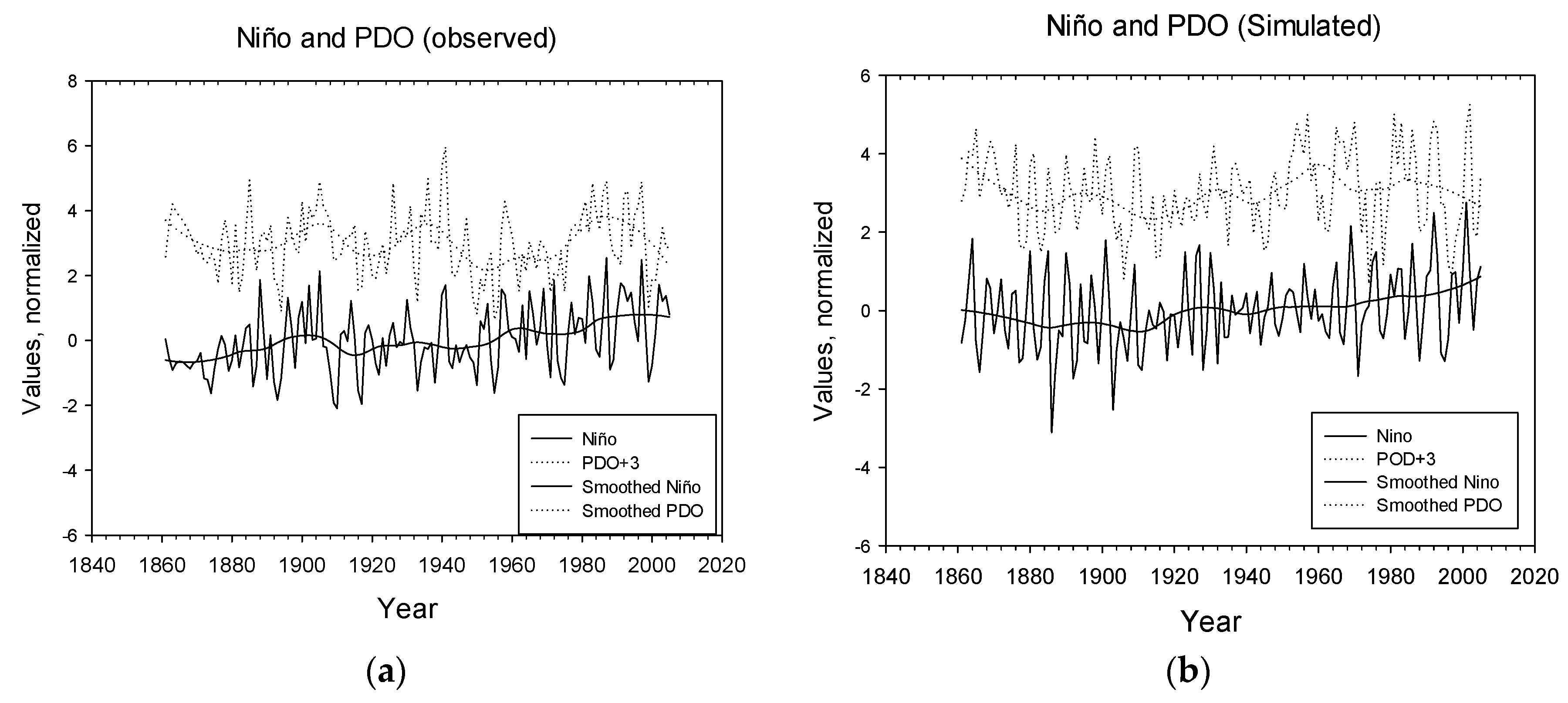 Climate 06 00072 g001