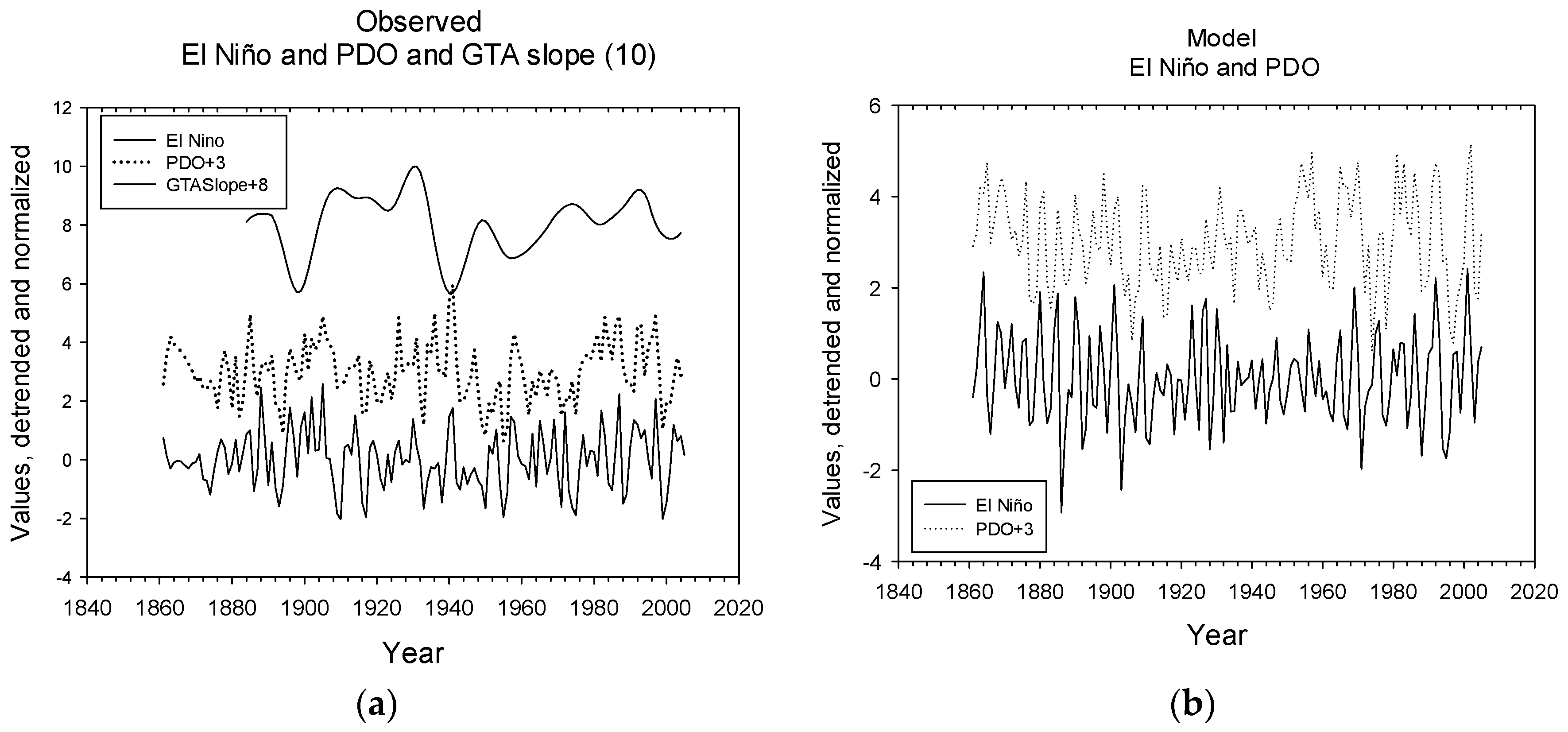 Climate 06 00072 g003a
