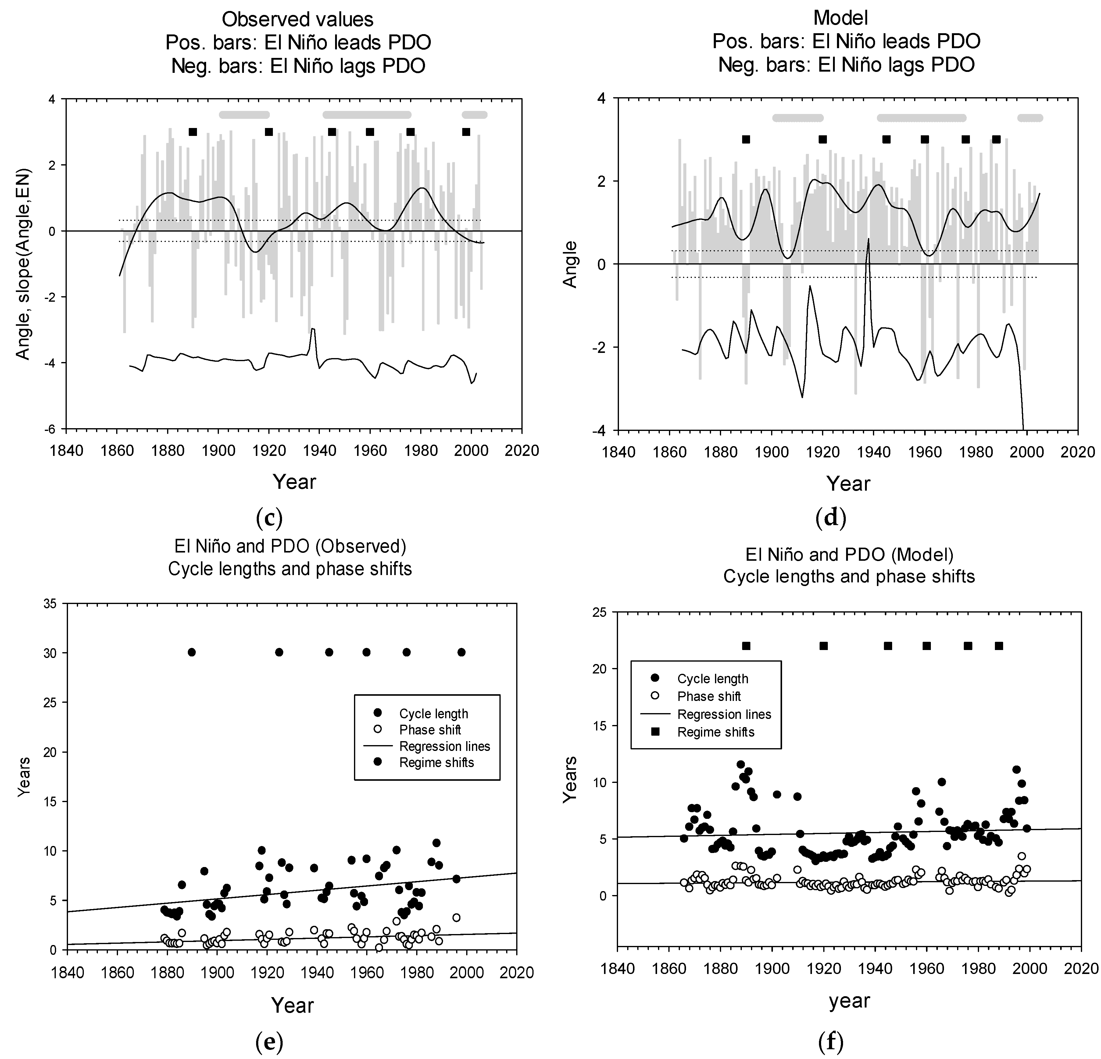 Climate 06 00072 g003b