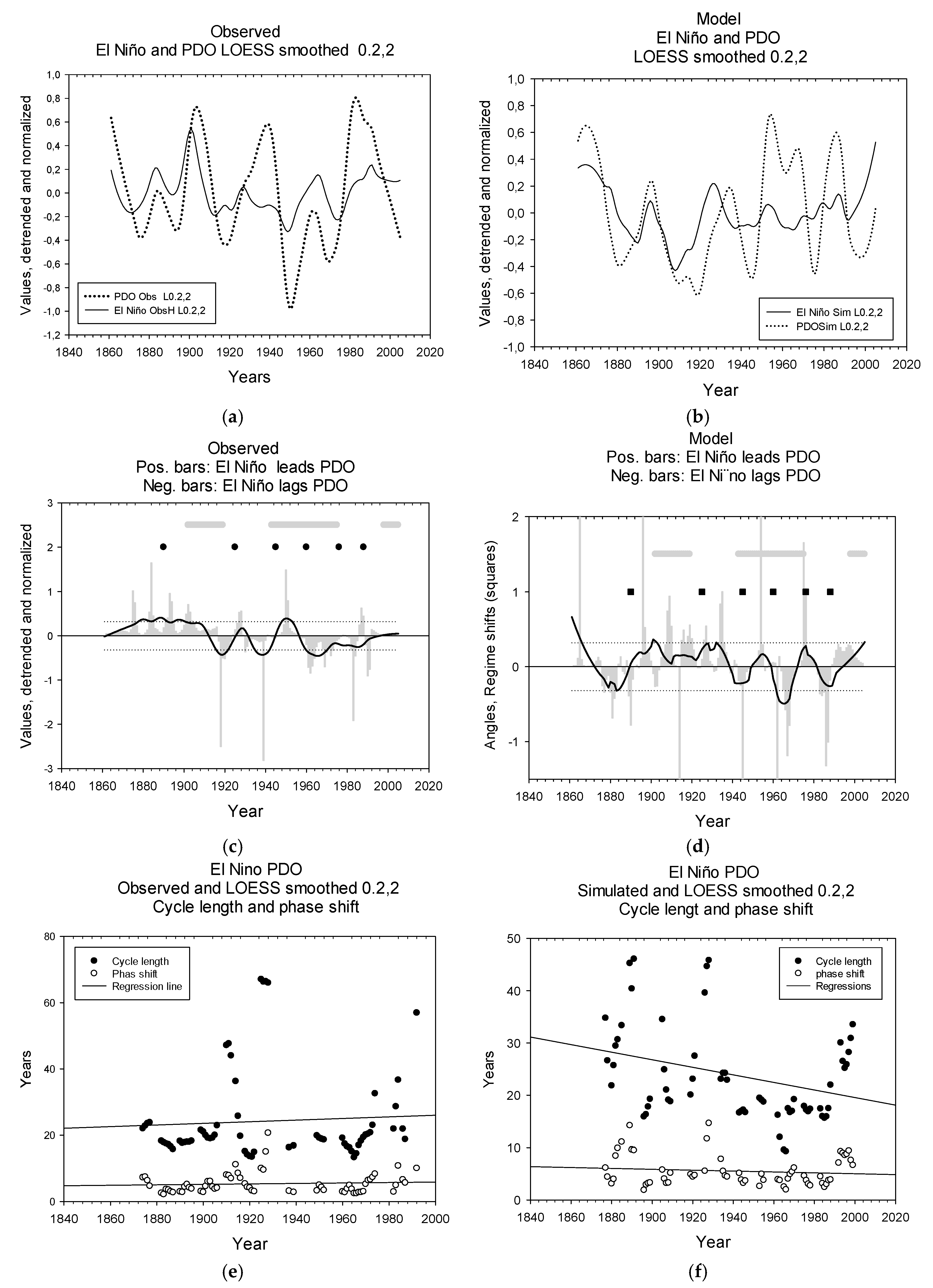 Climate 06 00072 g004