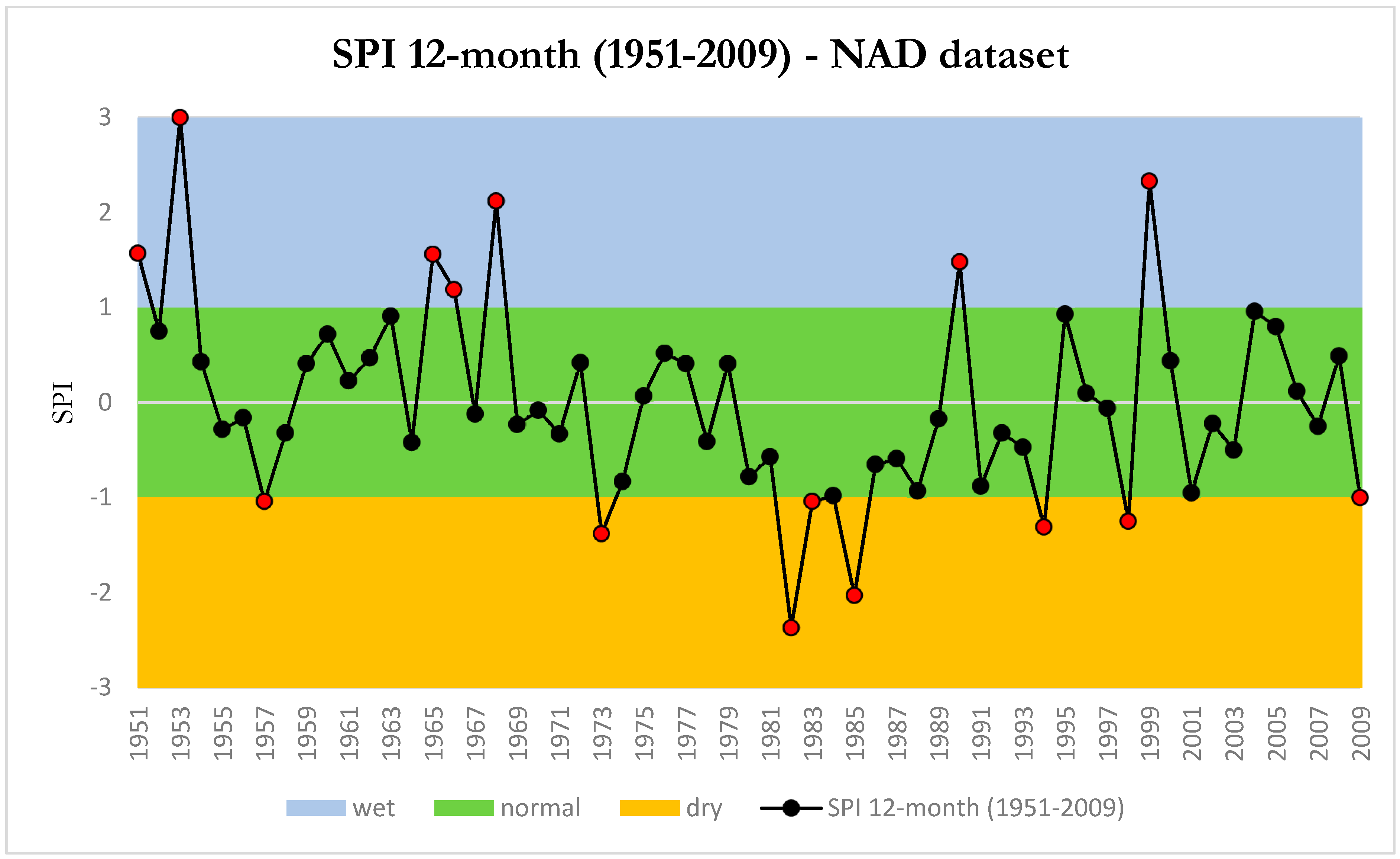 Climate 06 00073 g007