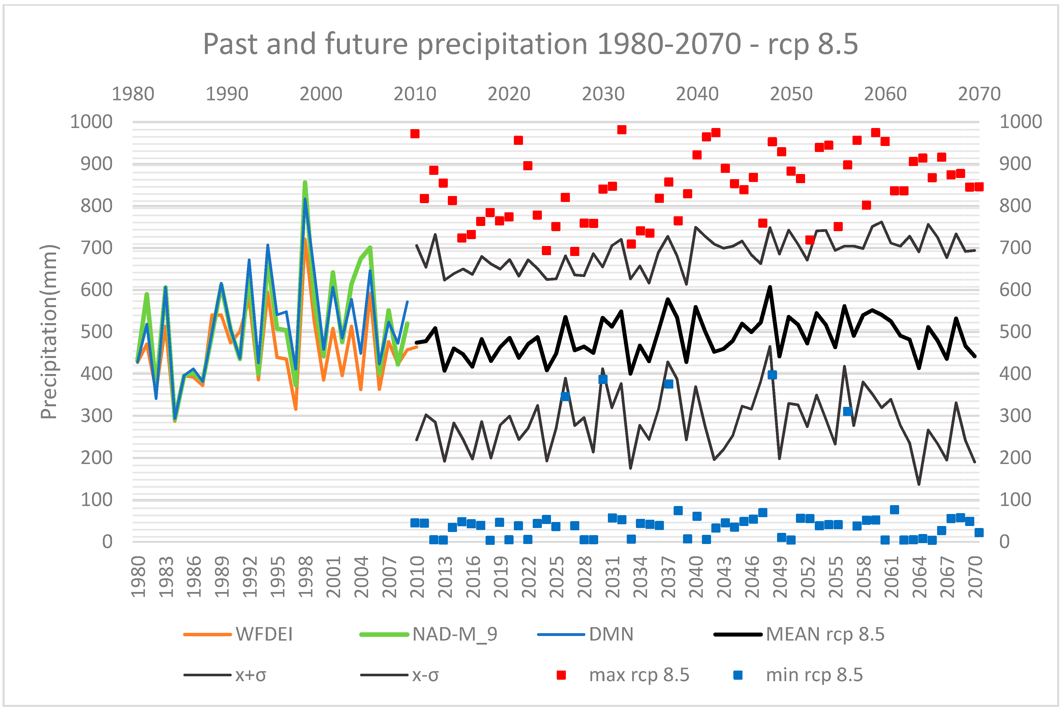 Climate 06 00073 g009