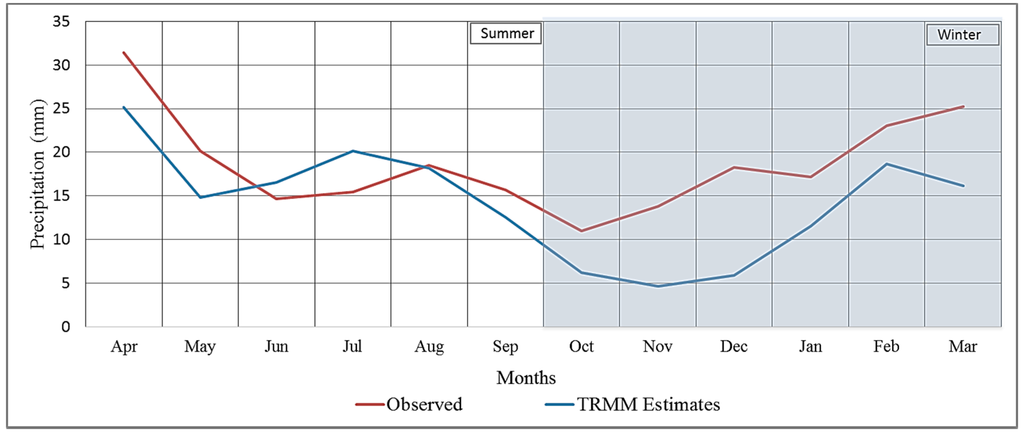 Climate 06 00076 g004