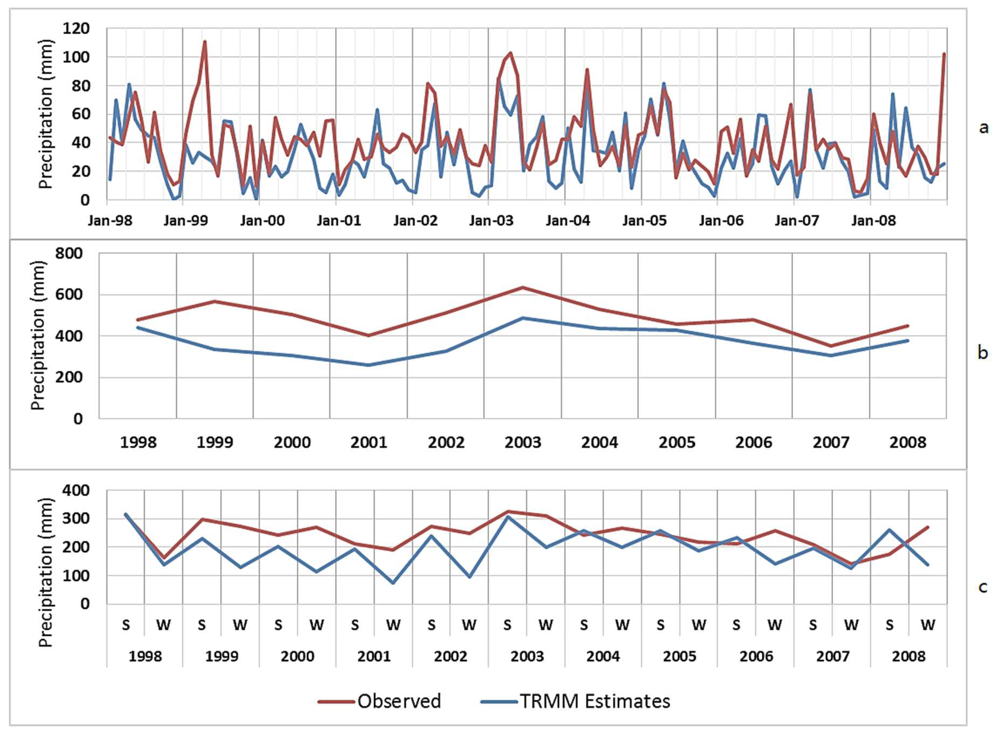 Climate 06 00076 g005