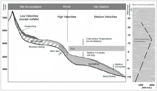 Climate 06 00076 g0a2