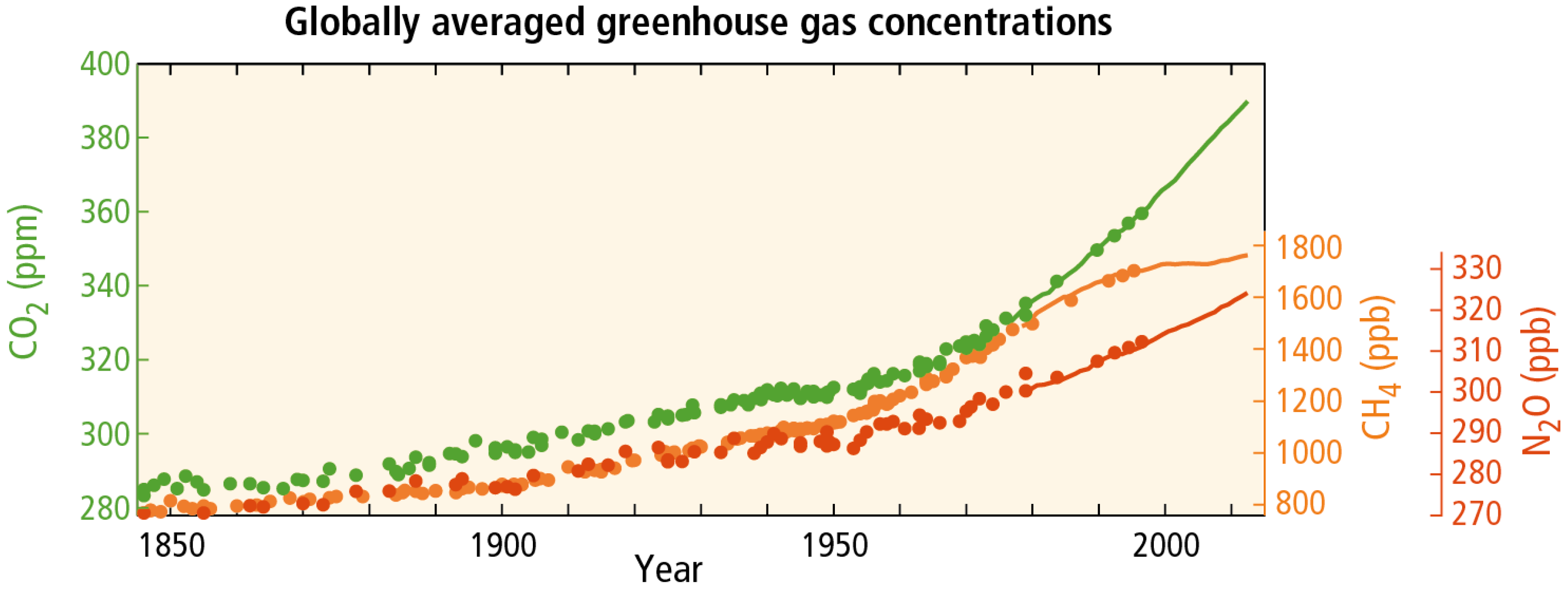 Climate 06 00080 g001 Climate 06 00080 g001