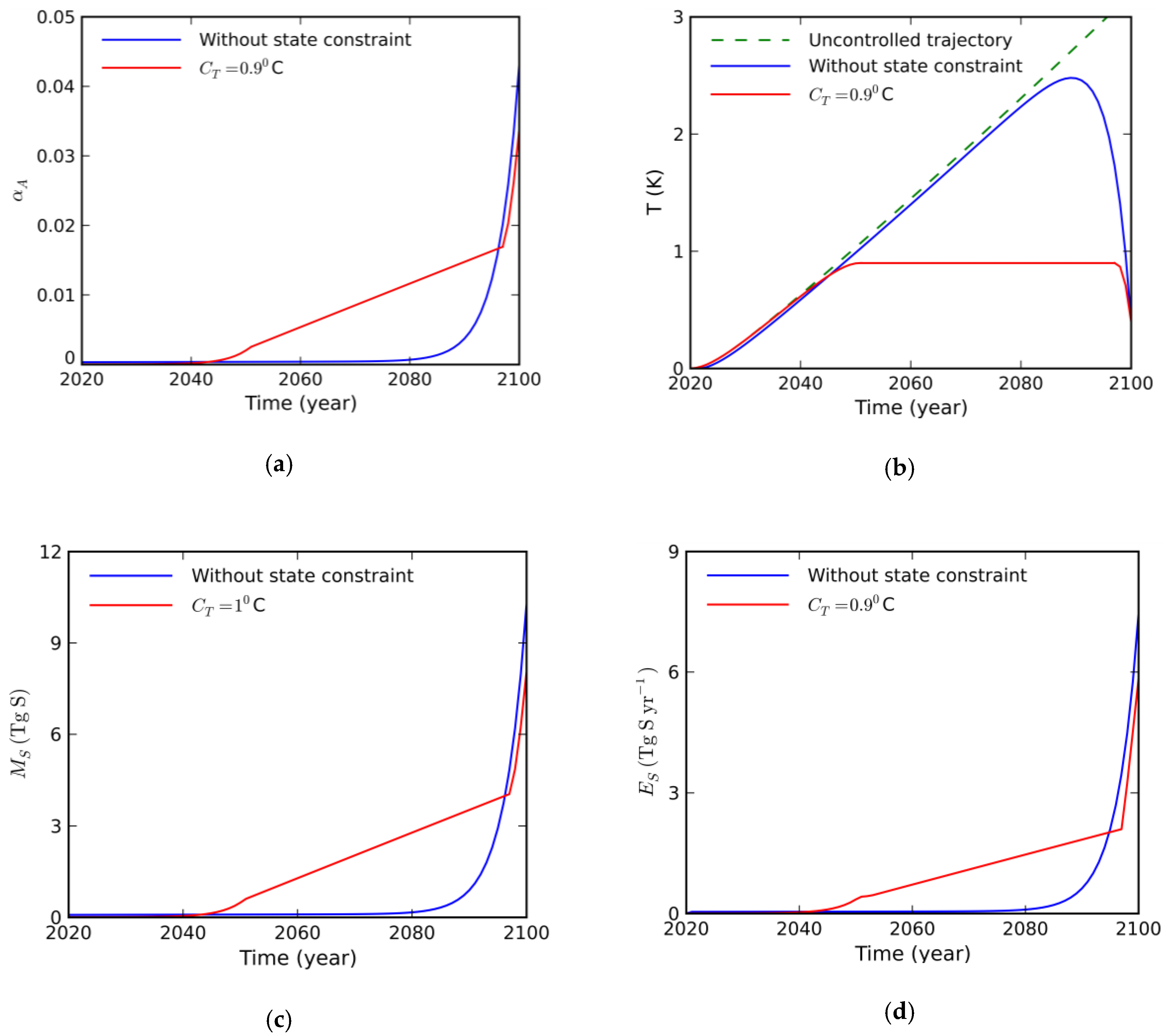 Climate 06 00085 g002