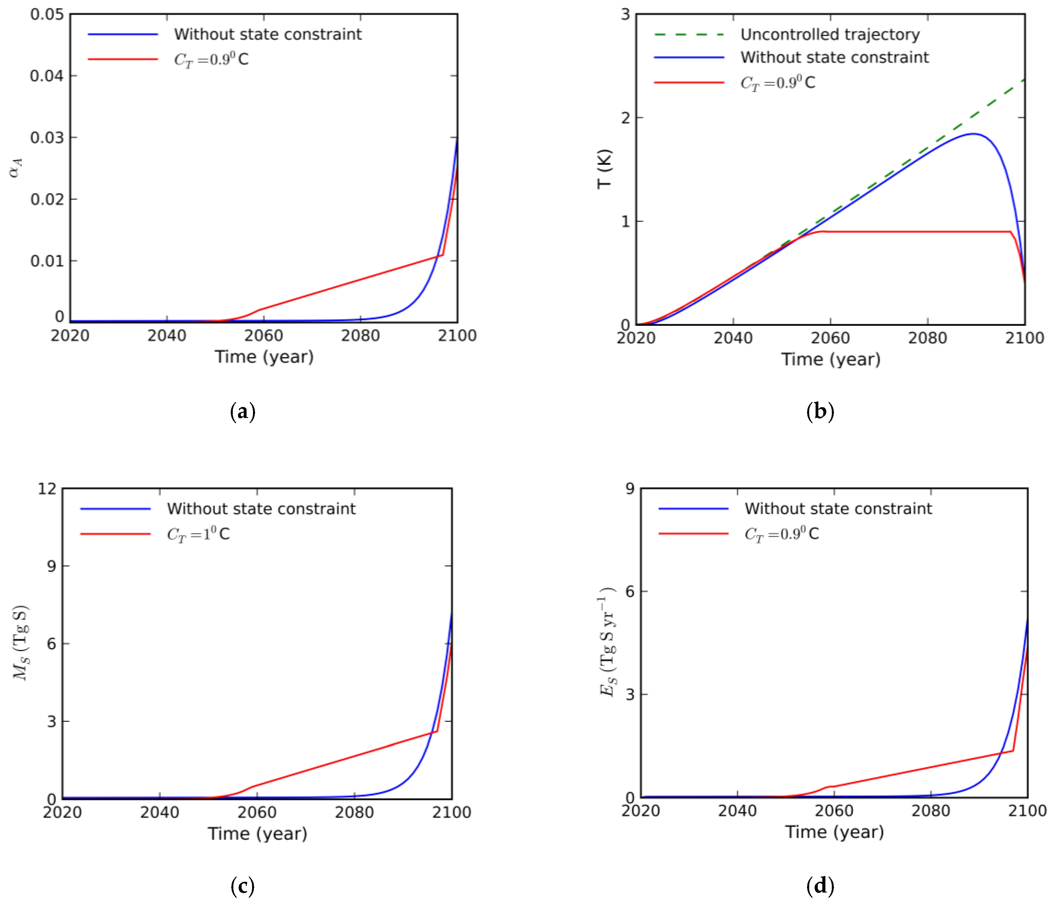 Climate 06 00085 g003