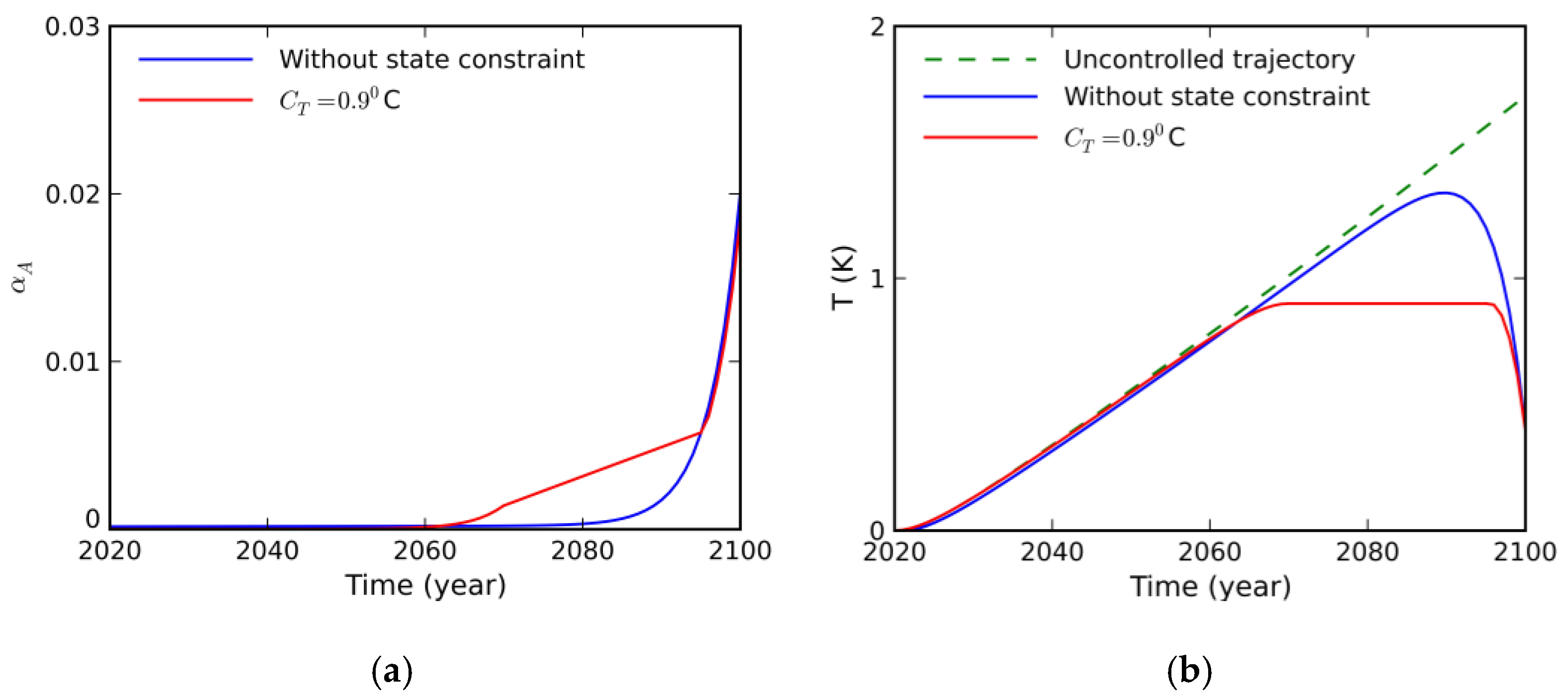 Climate 06 00085 g004a