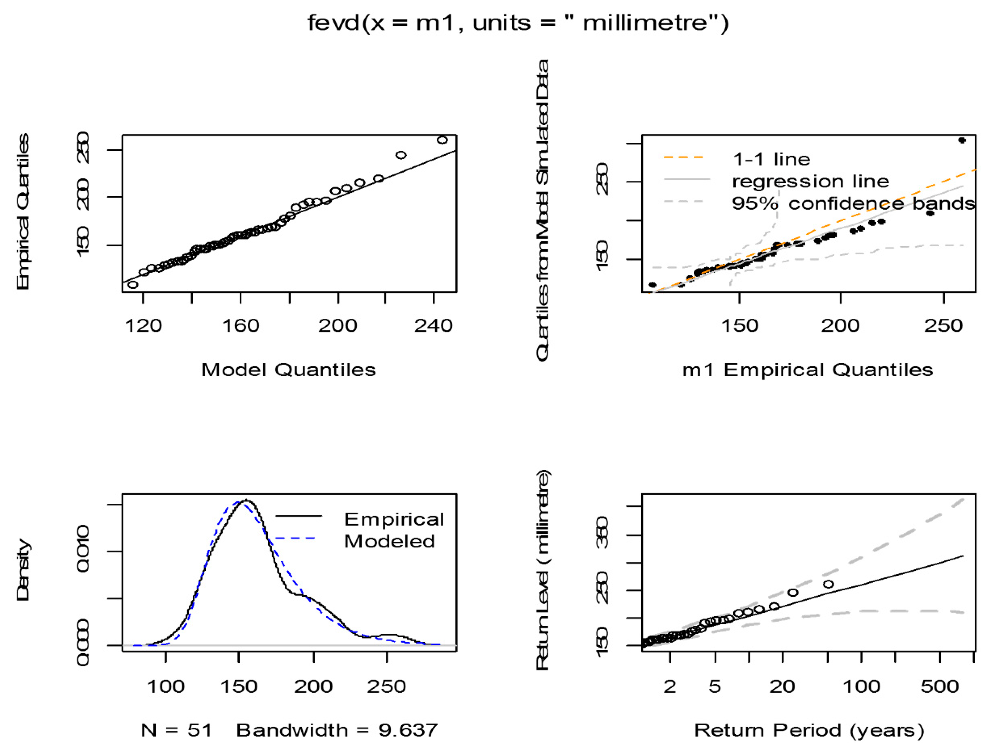 Climate 06 00086 g004