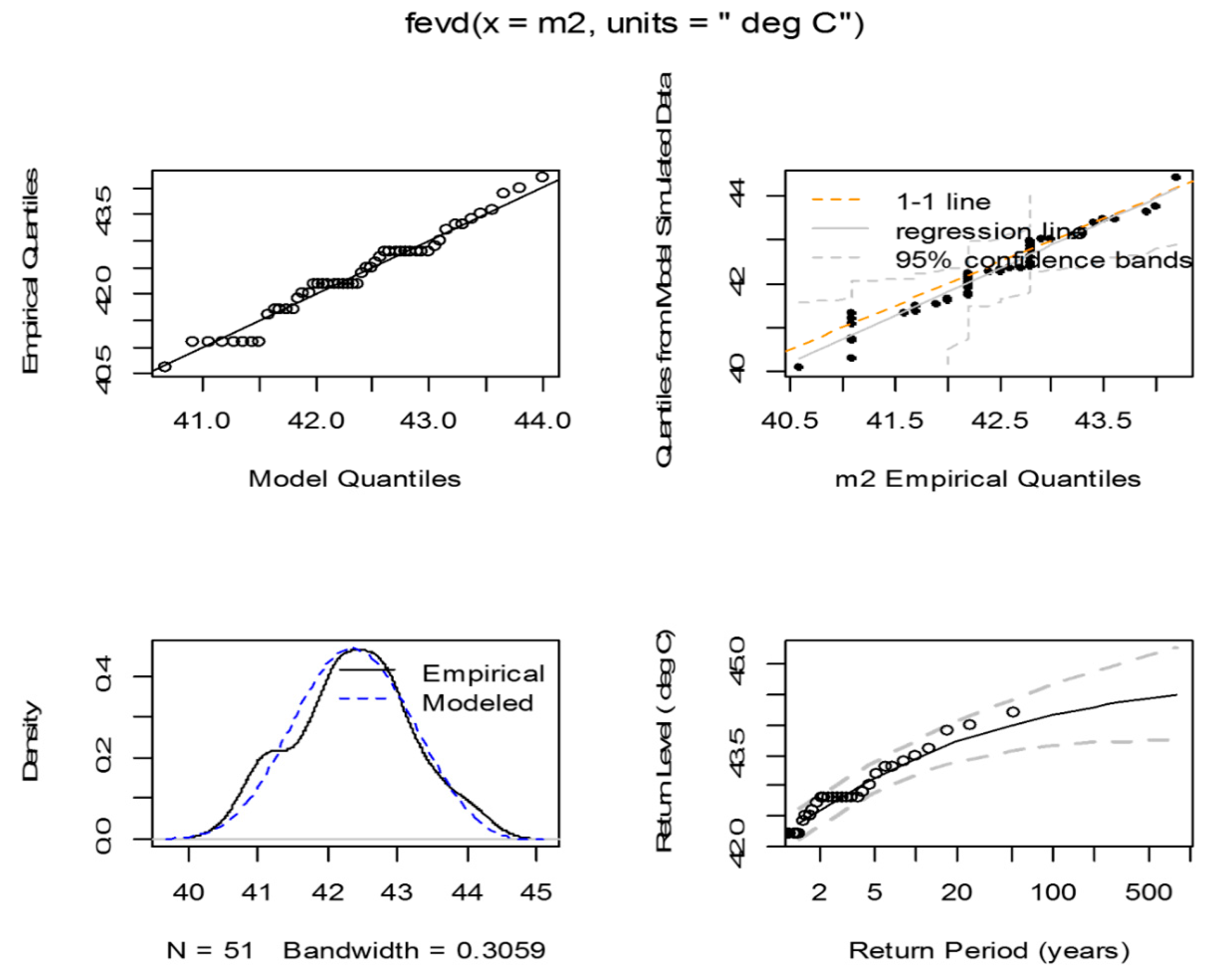 Climate 06 00086 g005