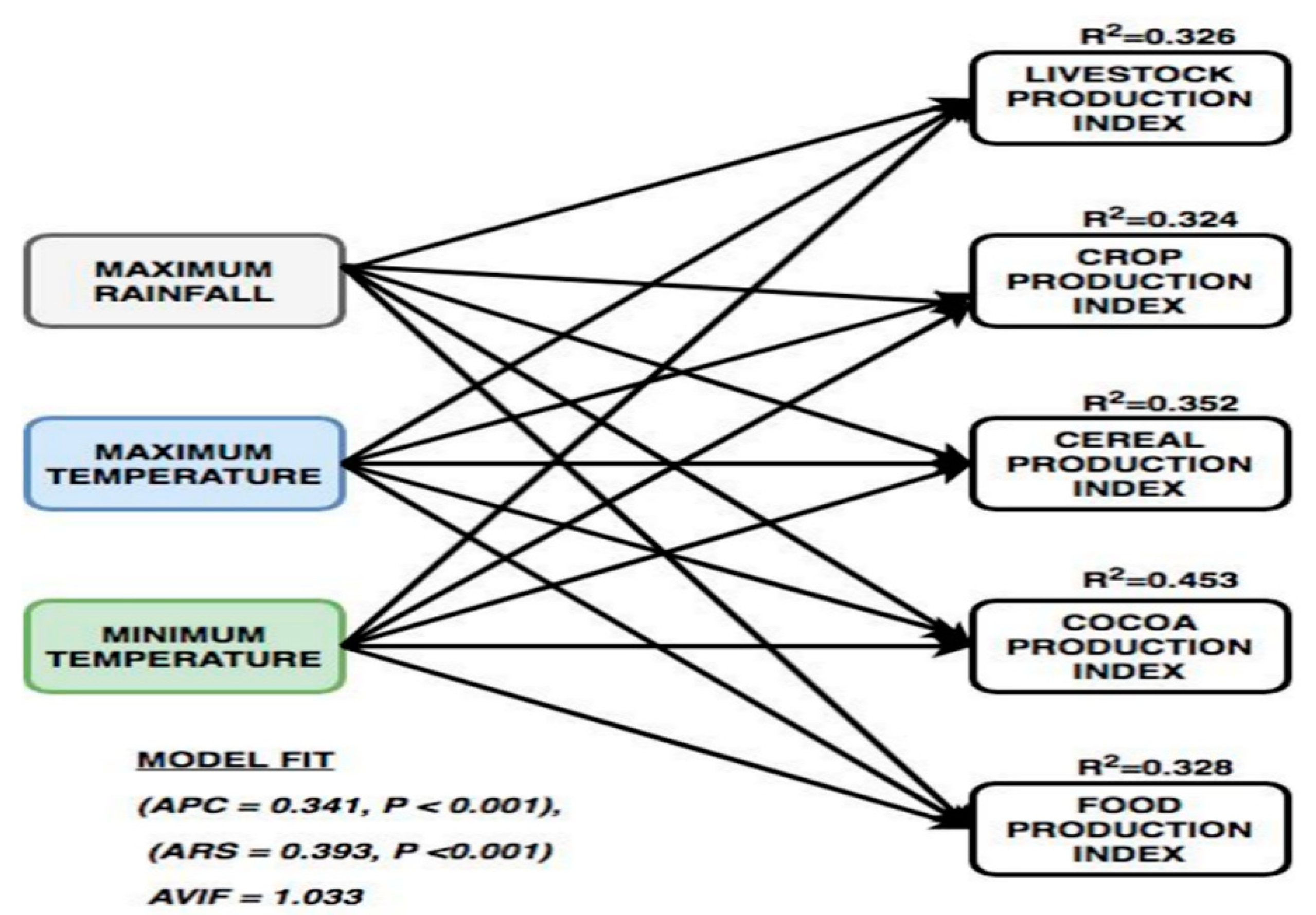 Climate 06 00086 g007