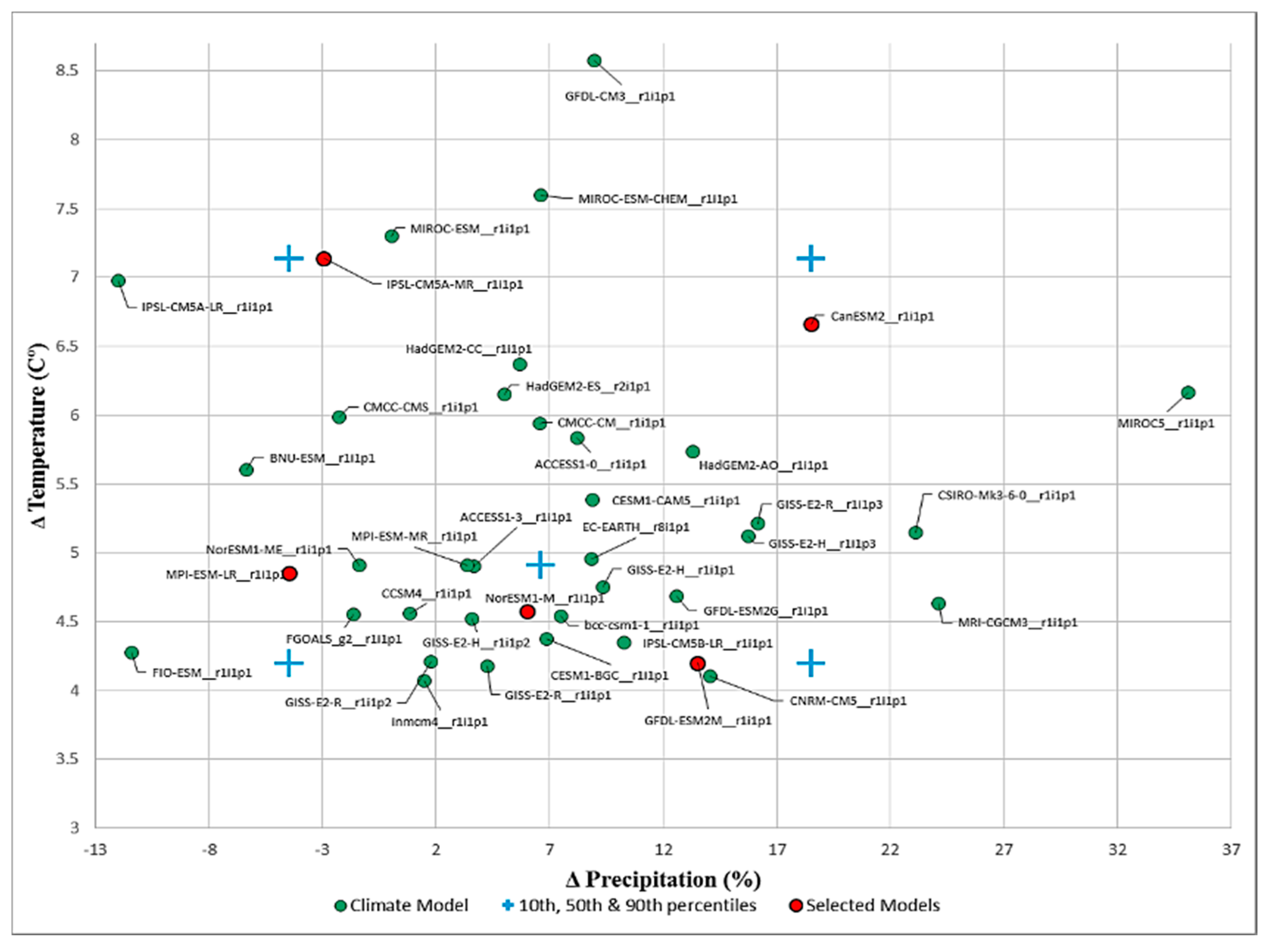 Climate 06 00089 g004 Climate 06 00089 g004