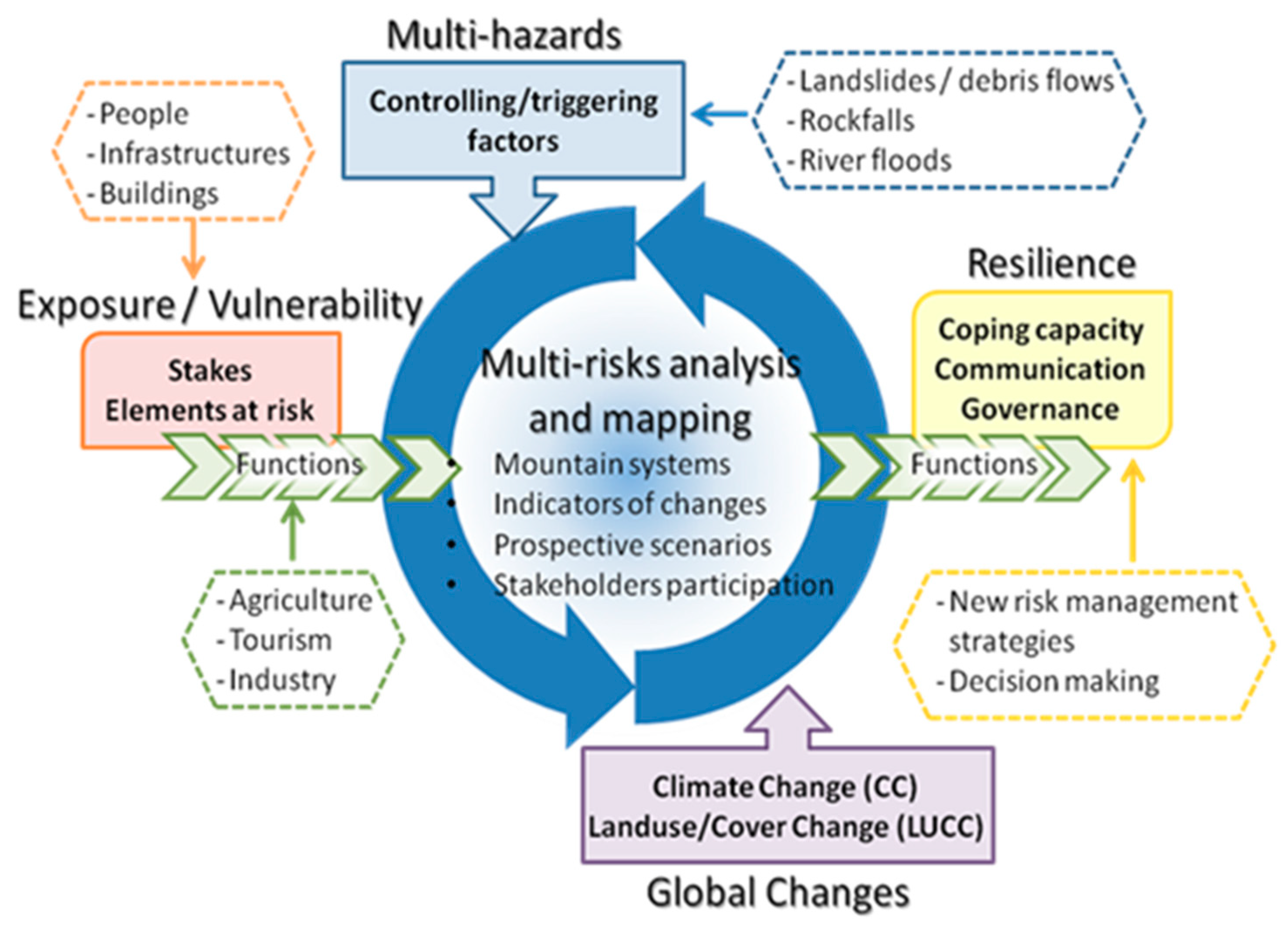 Climate 06 00092 g001