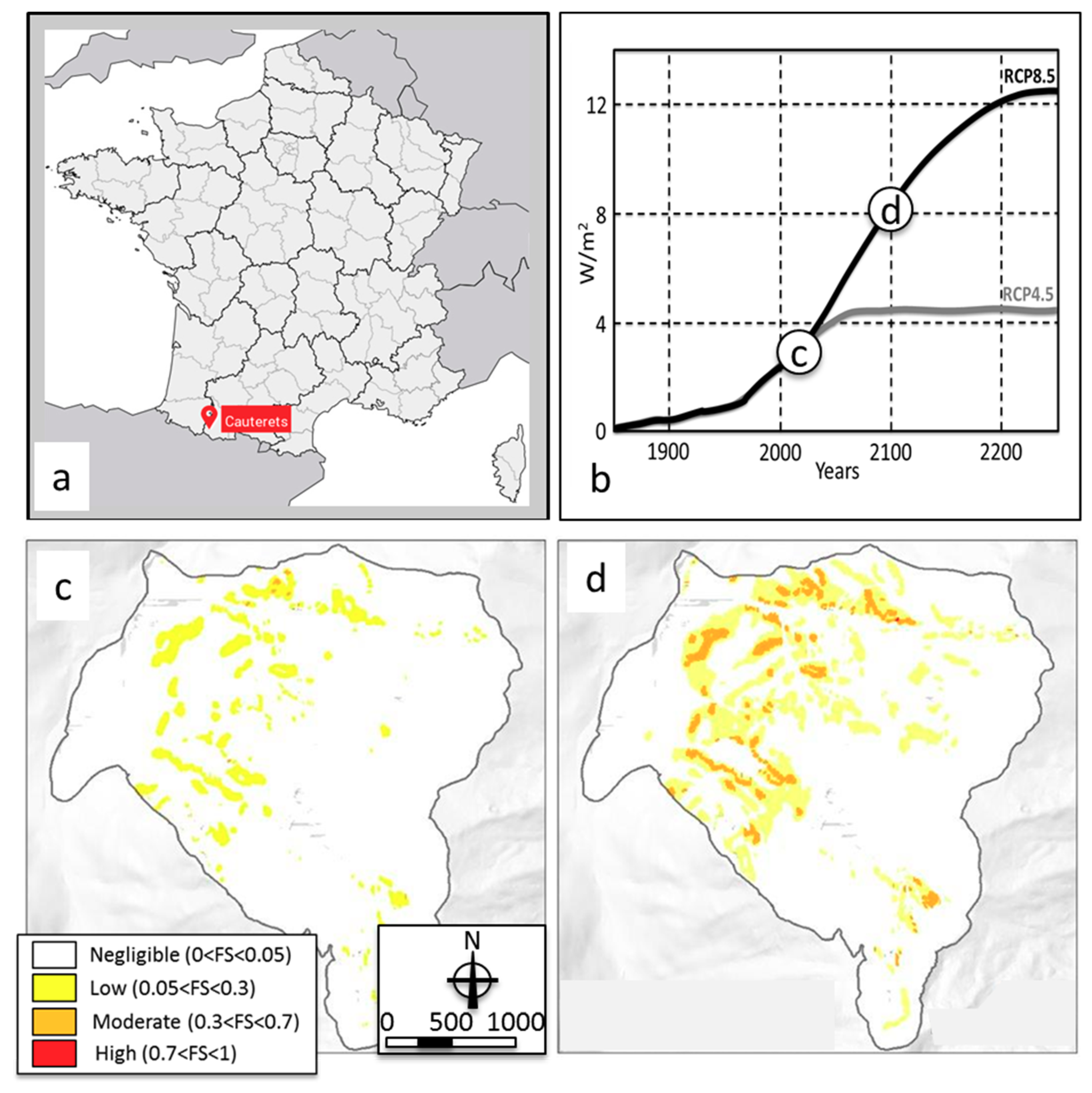 Climate 06 00092 g003