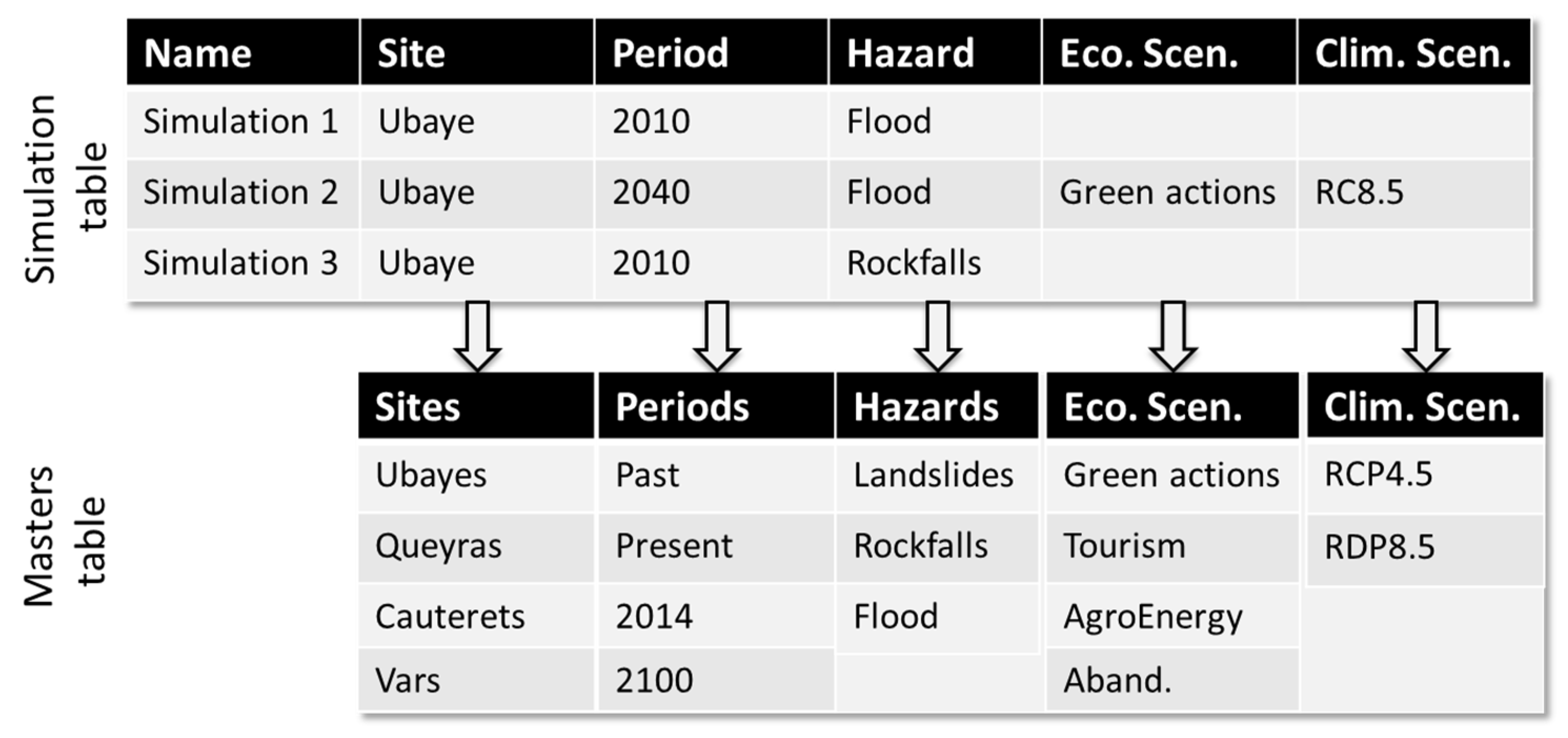 Climate 06 00092 g005