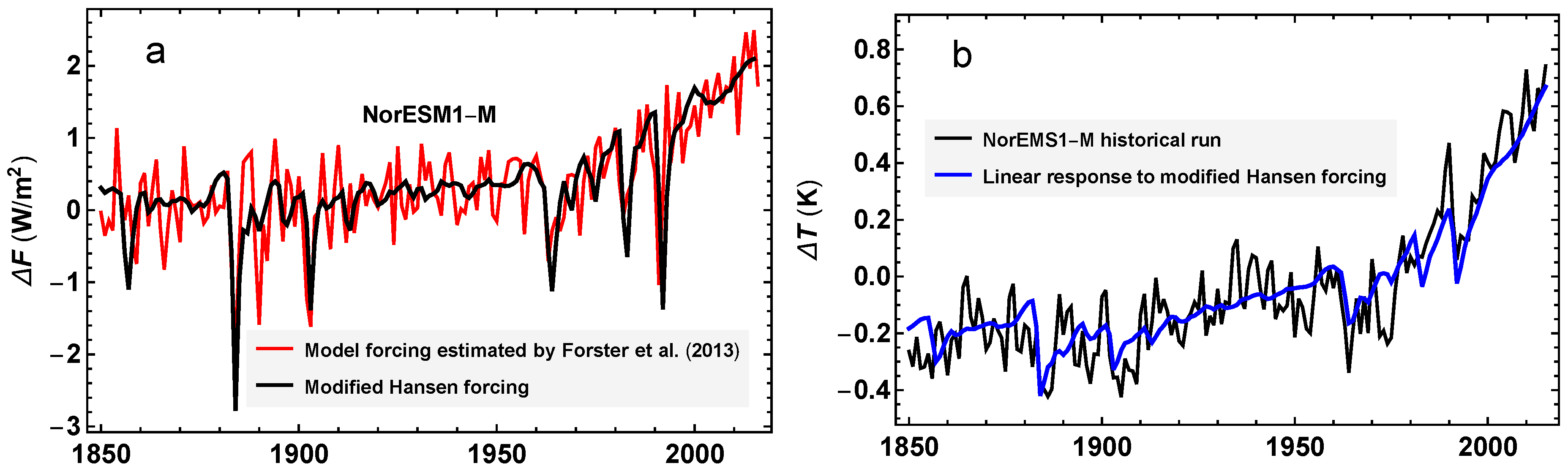 Climate 06 00093 g001
