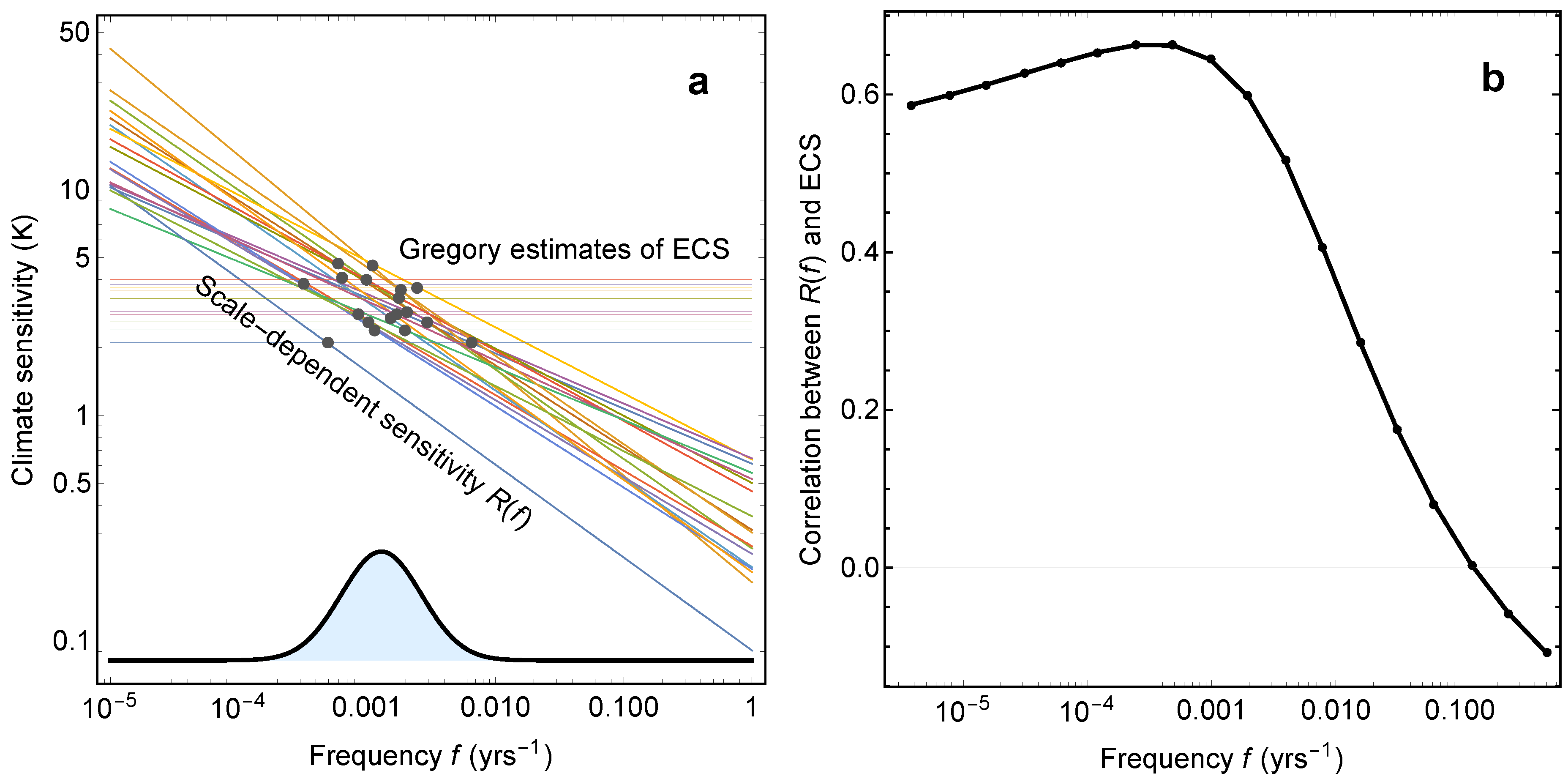 Climate 06 00093 g002