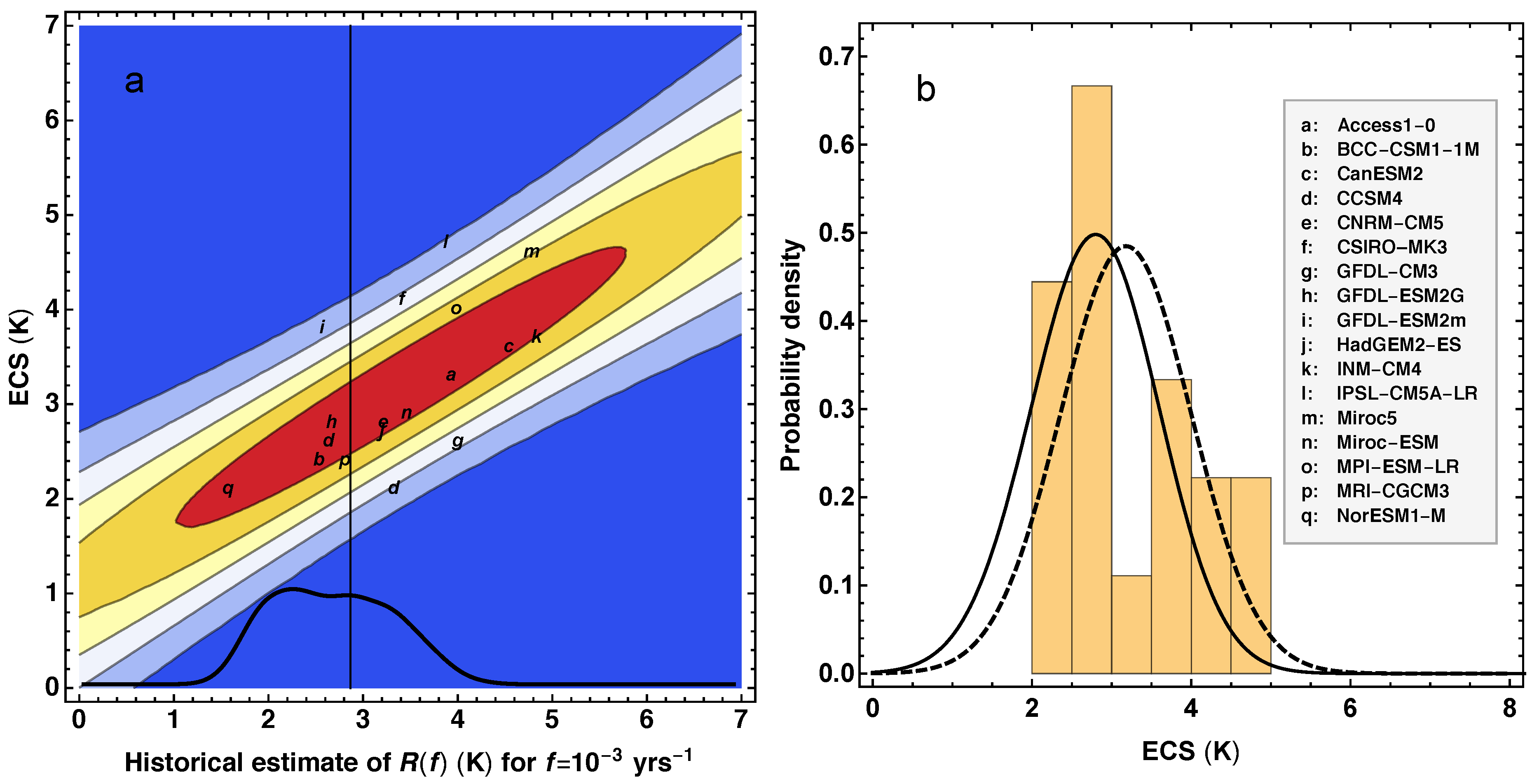 Climate 06 00093 g003