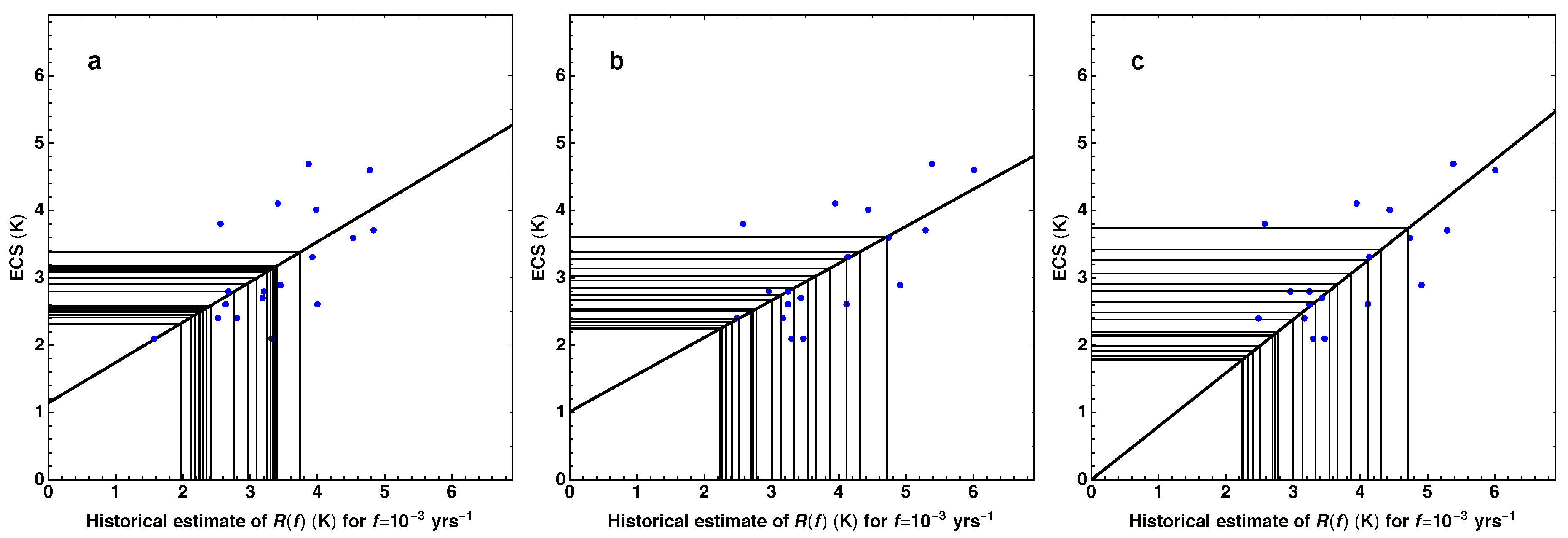 Climate 06 00093 g004