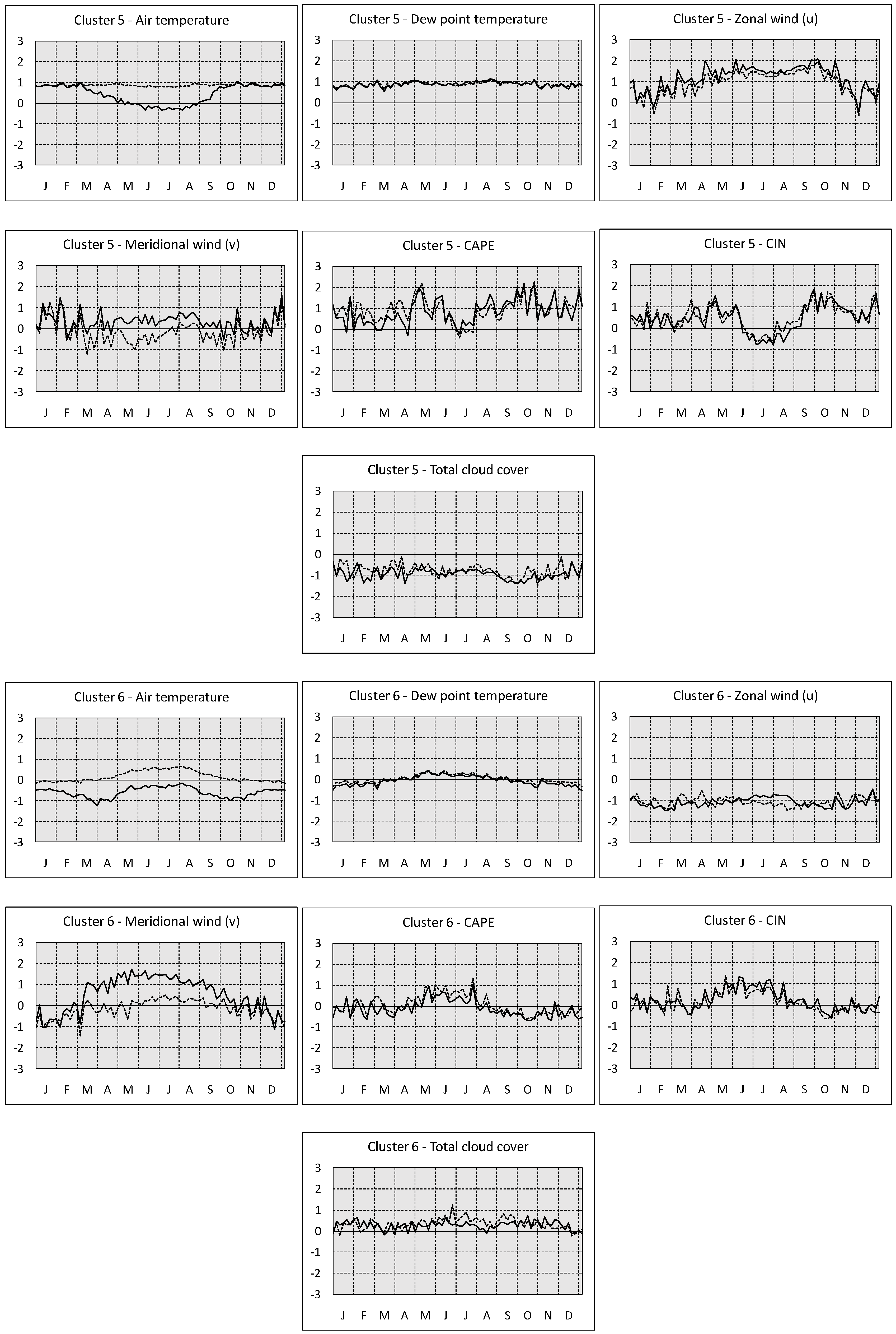 Climate 06 00096 g006