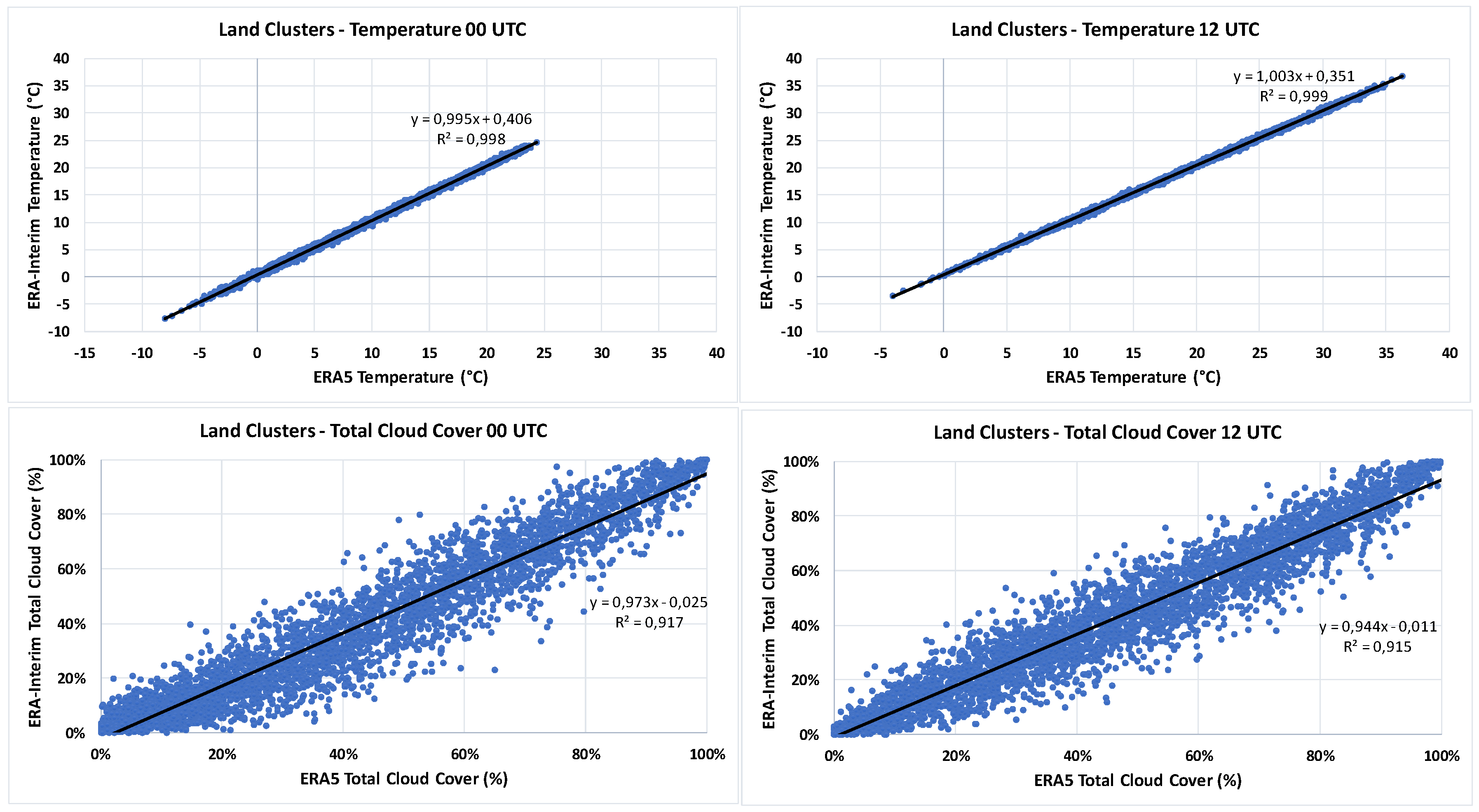 Climate 06 00096 g010