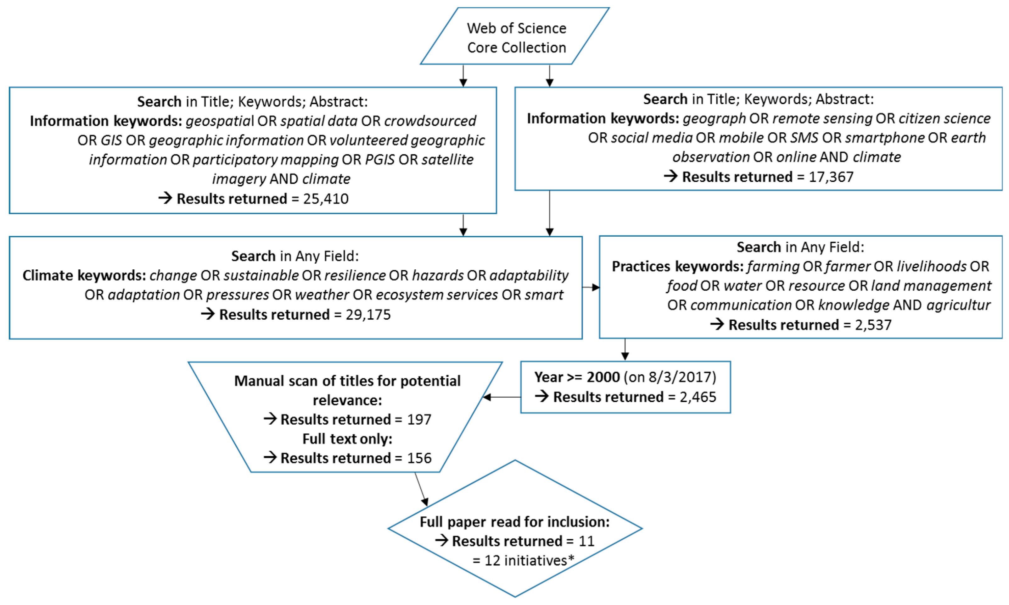 Climate 06 00097 g001