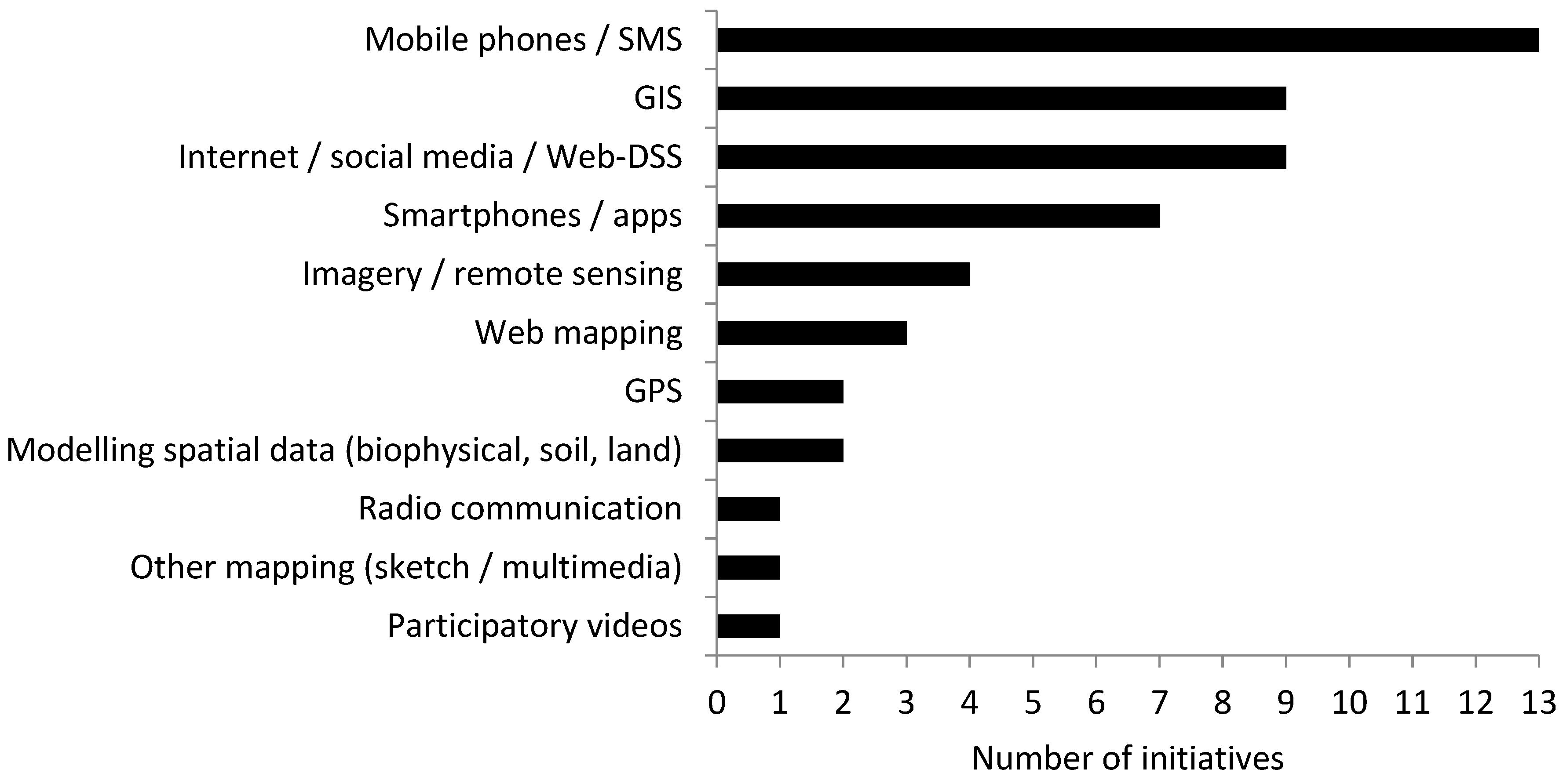 Climate 06 00097 g002