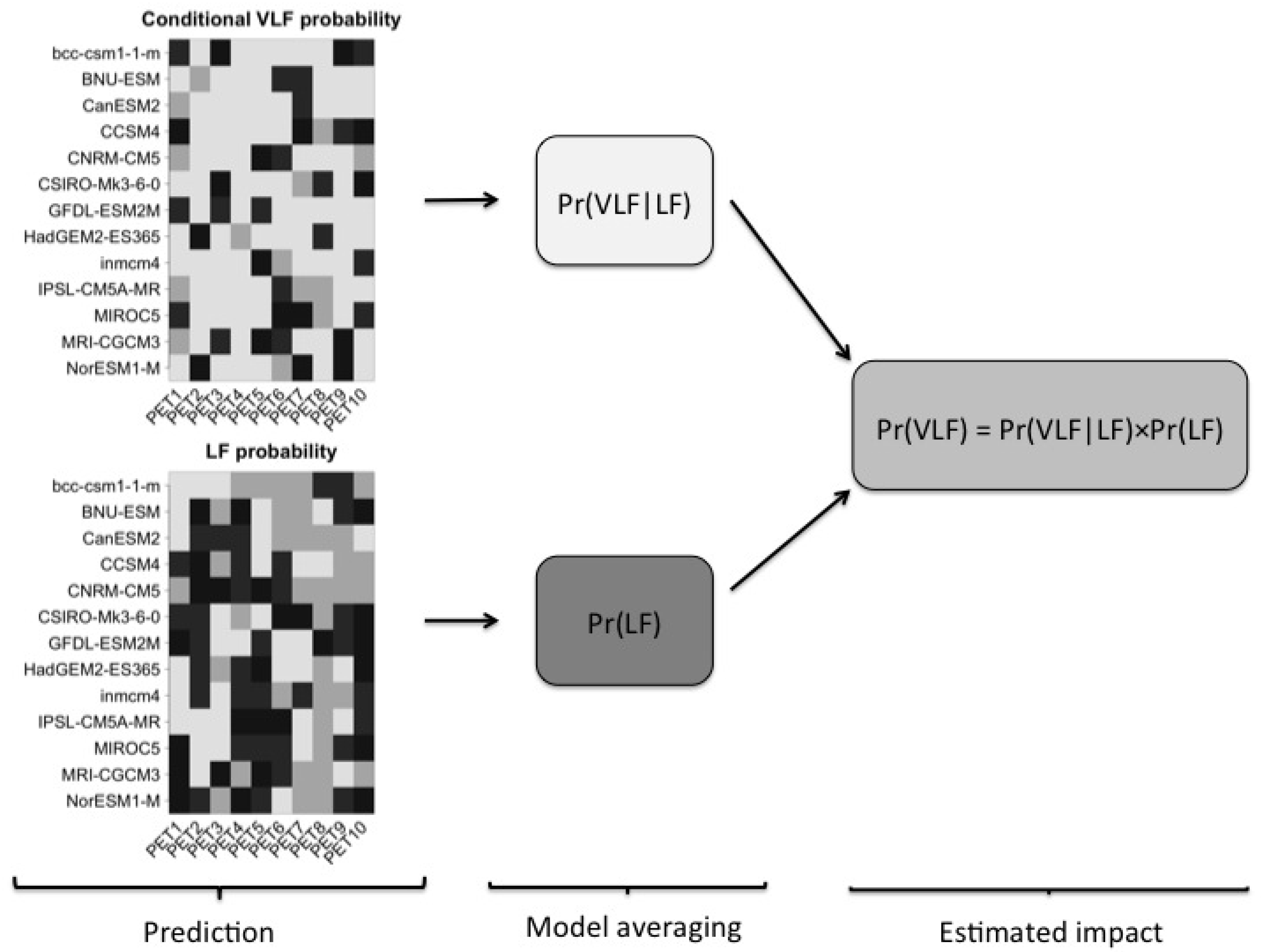 Climate 06 00100 g002