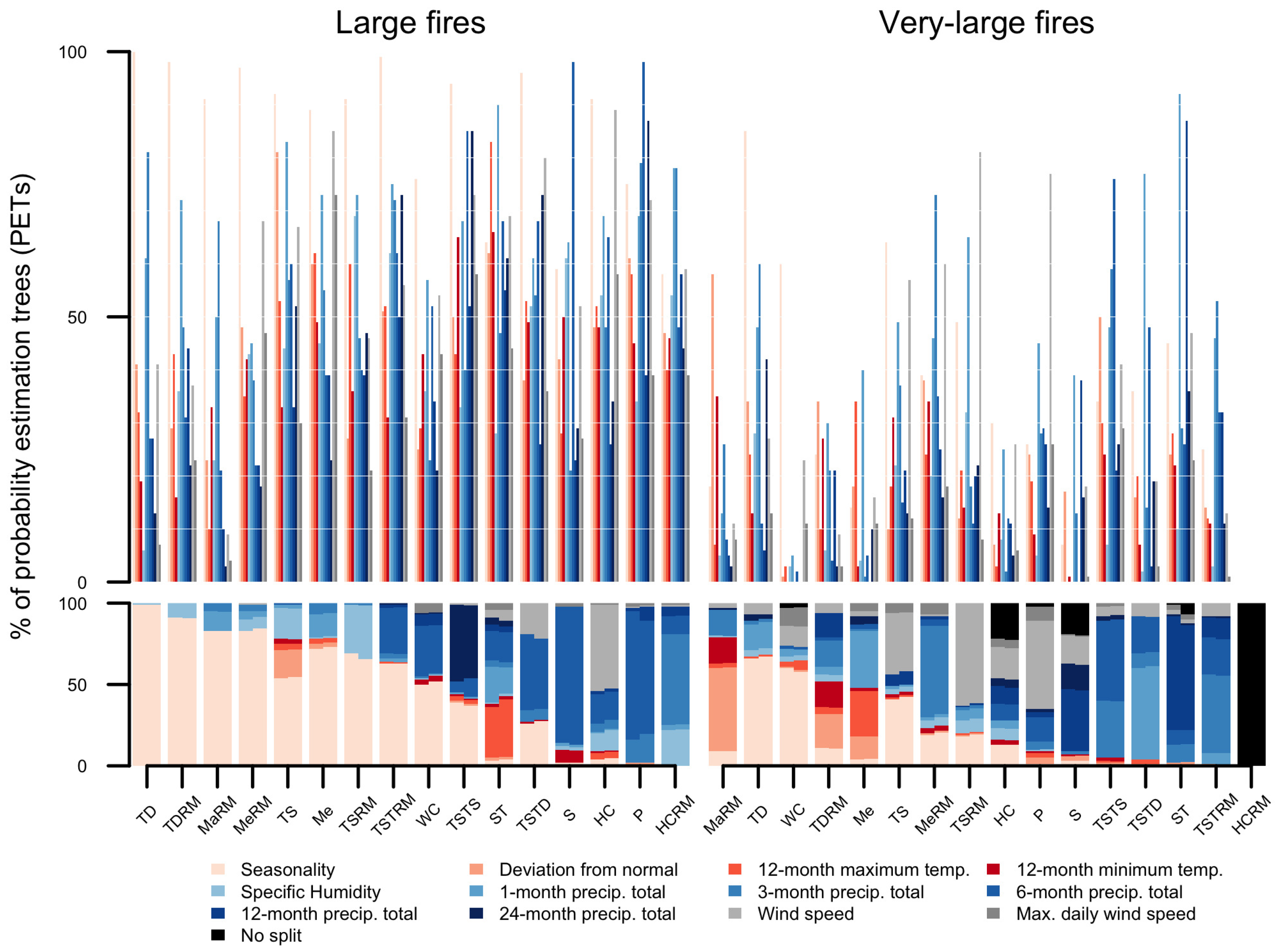 Climate 06 00100 g003