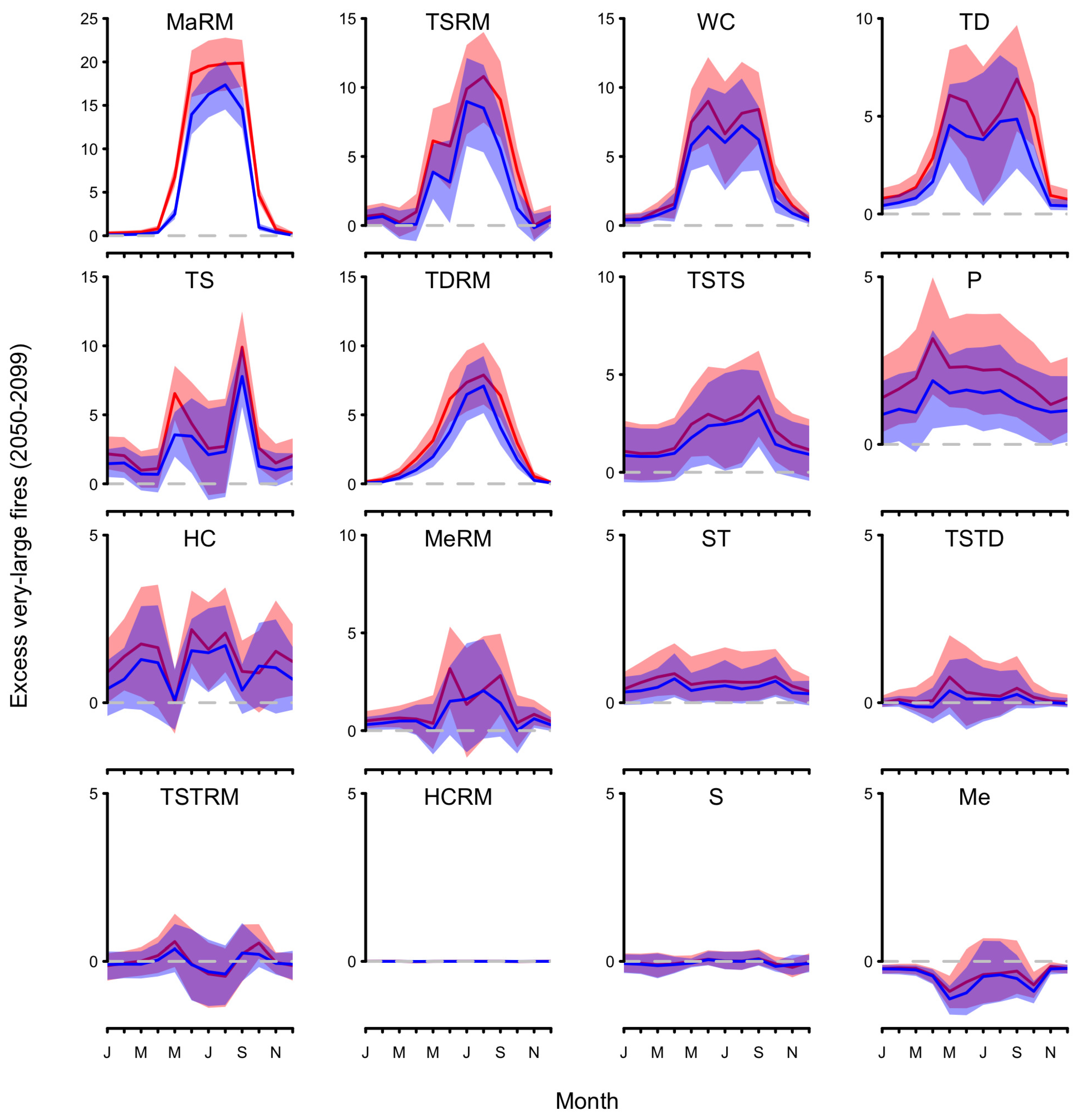 Climate 06 00100 g005