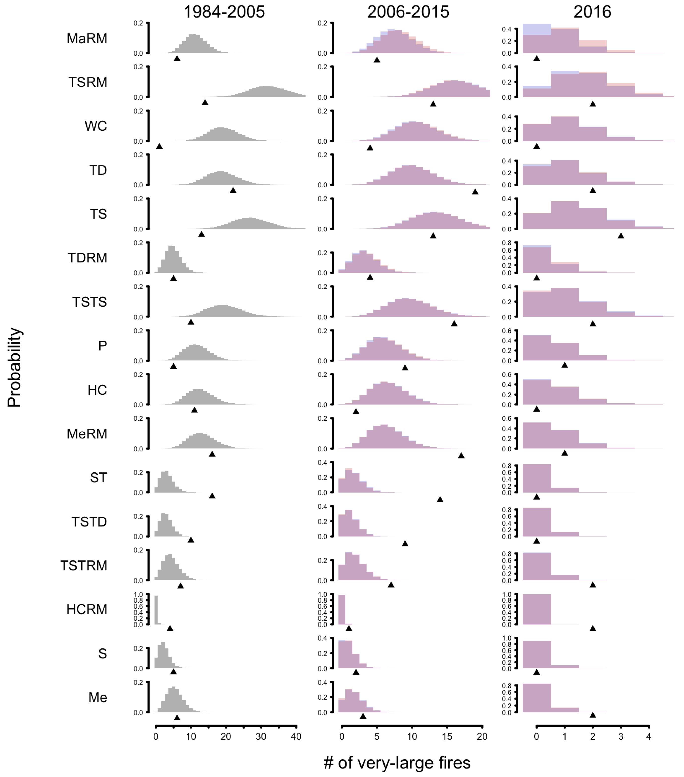 Climate 06 00100 g007