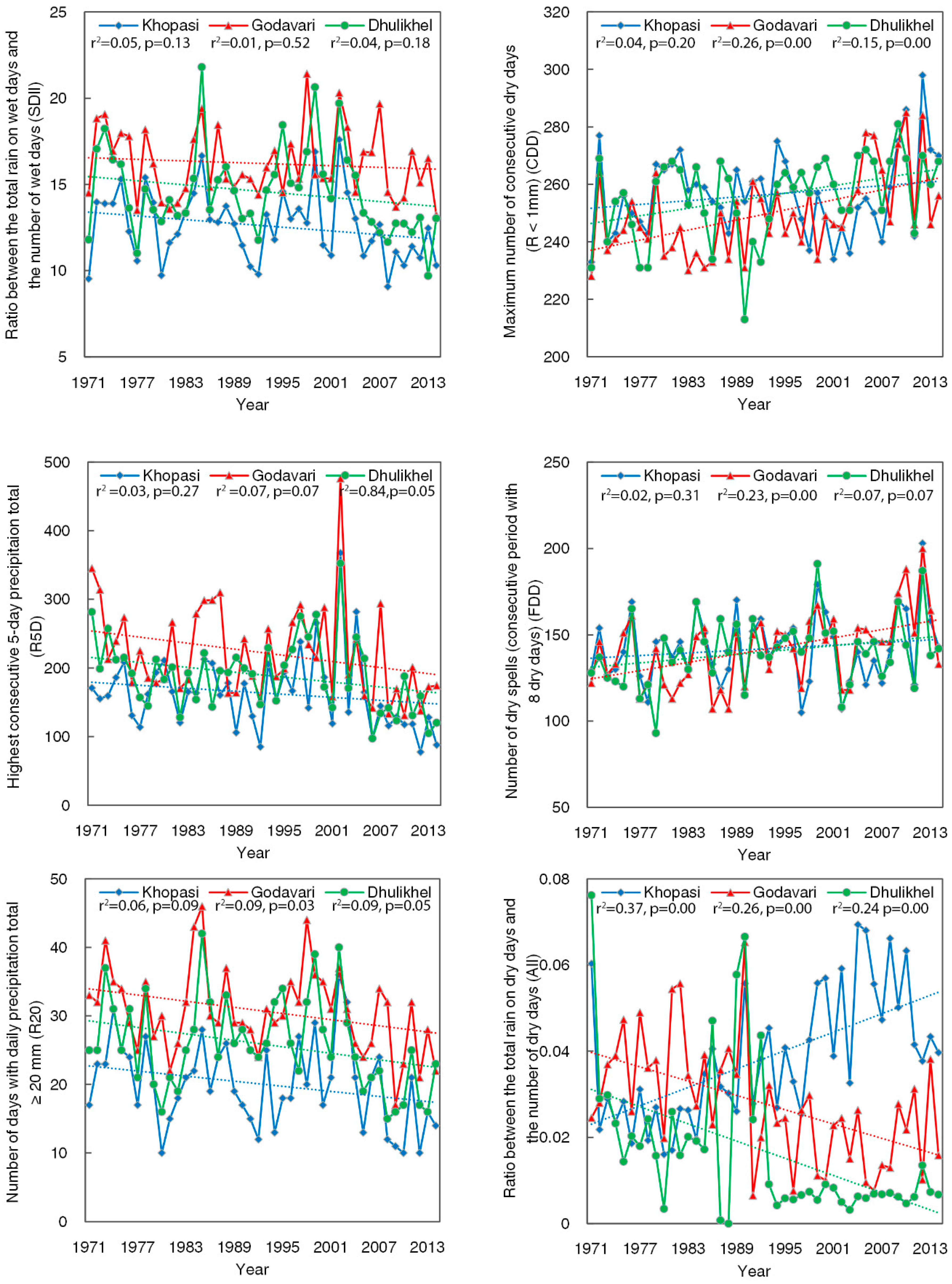 Climate 07 00003 g004 Climate 07 00003 g004