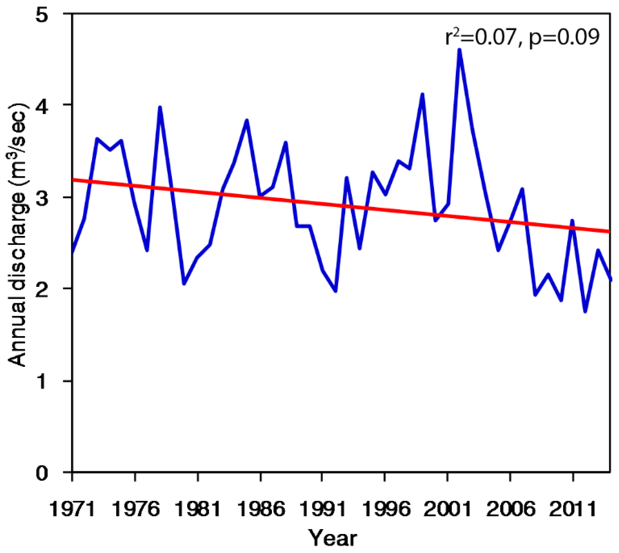 Climate 07 00003 g006 Climate 07 00003 g006