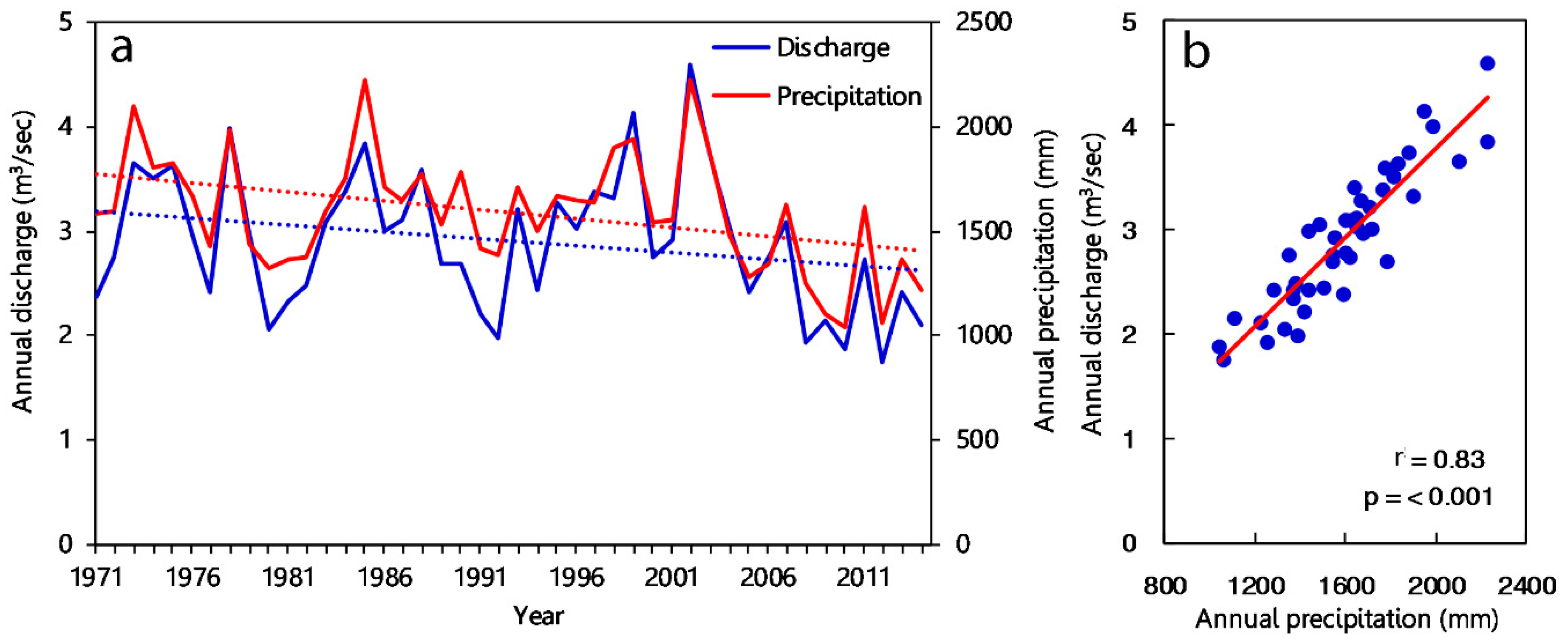 Climate 07 00003 g008 Climate 07 00003 g008