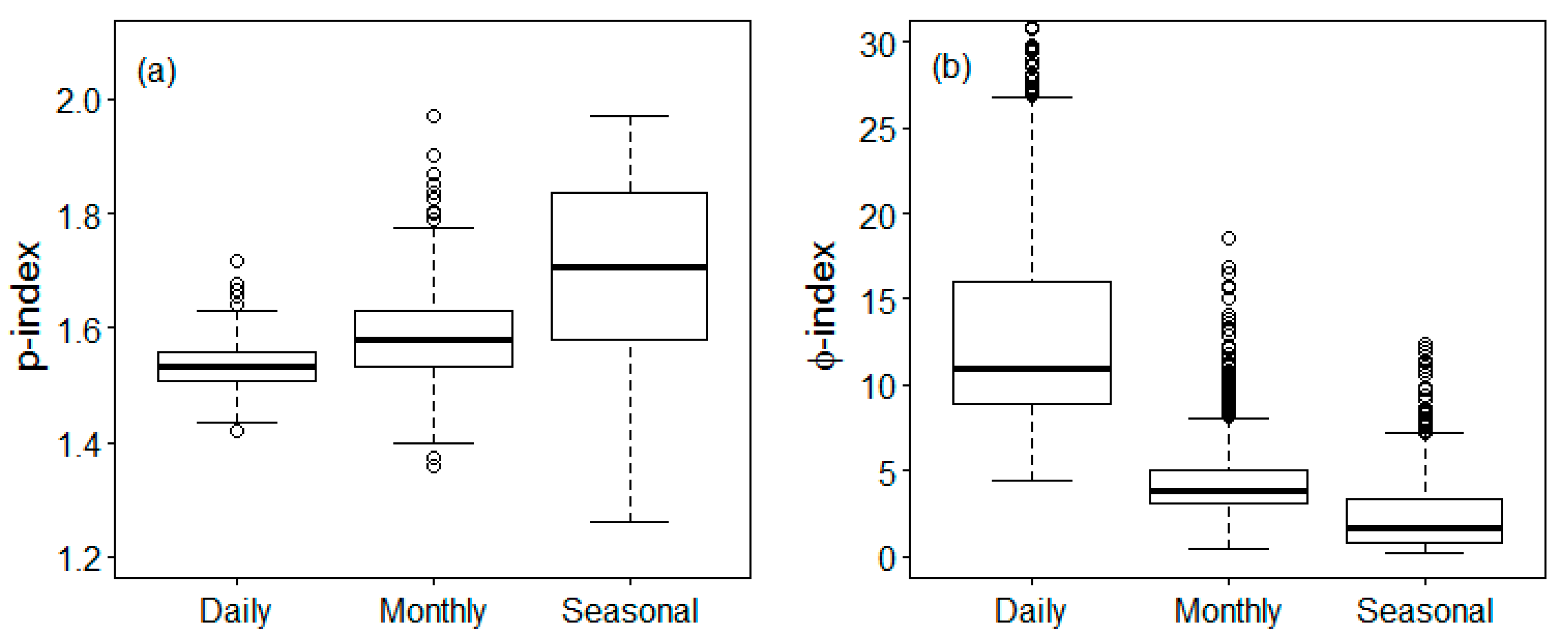 Climate 07 00004 g002 Climate 07 00004 g002