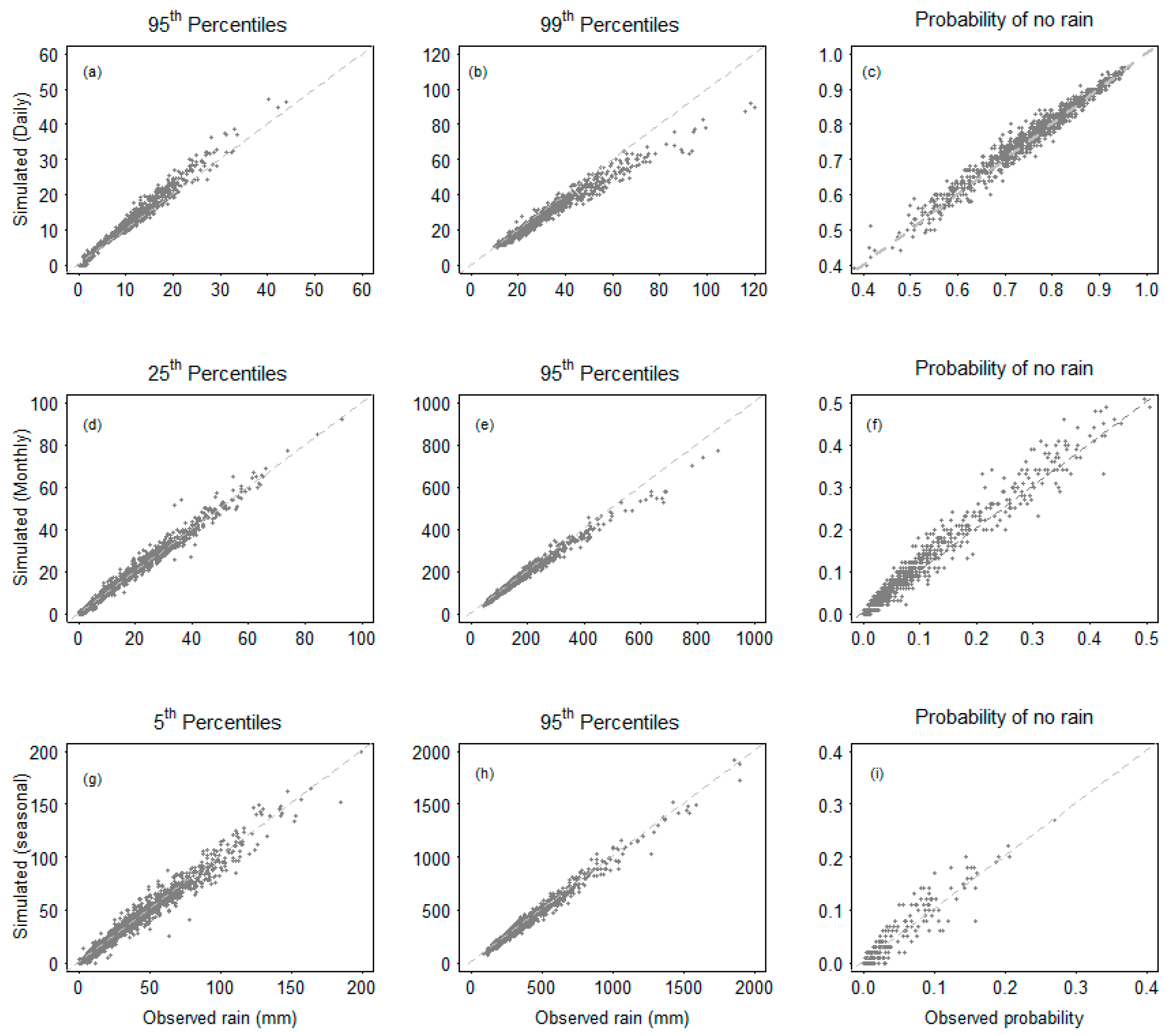 Climate 07 00004 g003 Climate 07 00004 g003