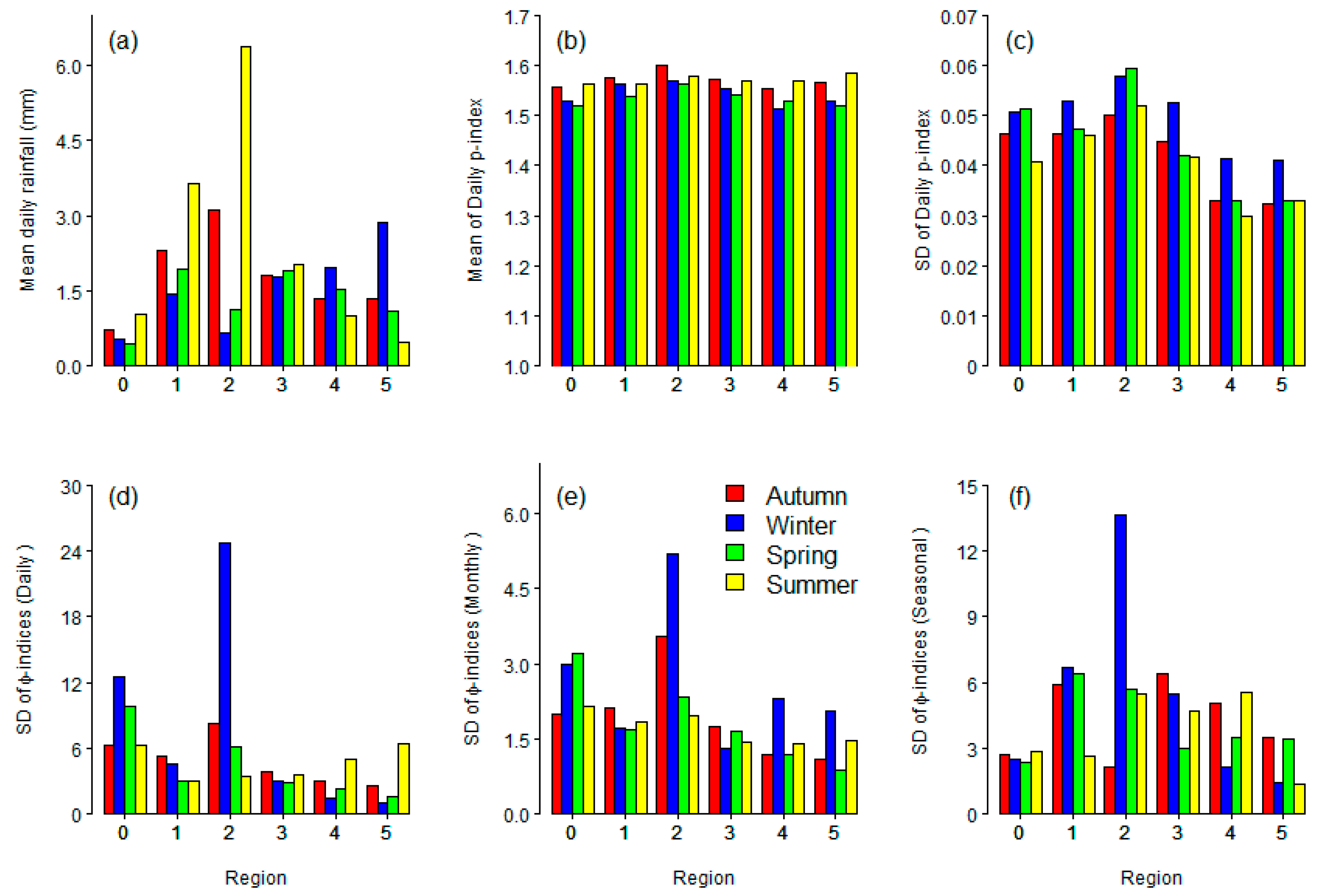 Climate 07 00004 g004 Climate 07 00004 g004
