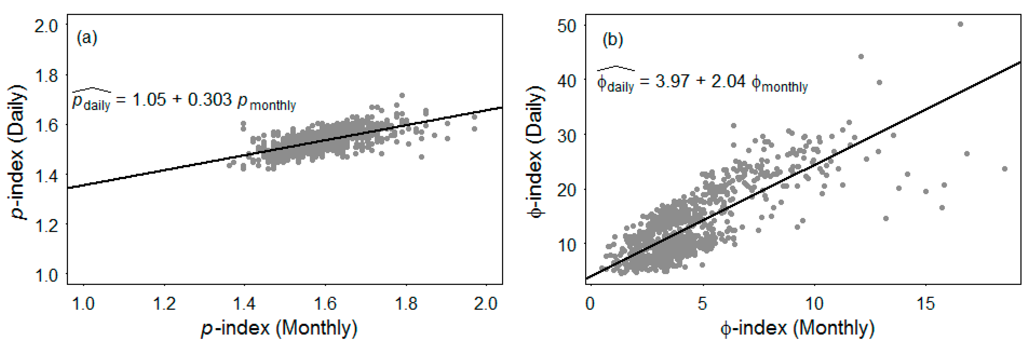 Climate 07 00004 g005 Climate 07 00004 g005