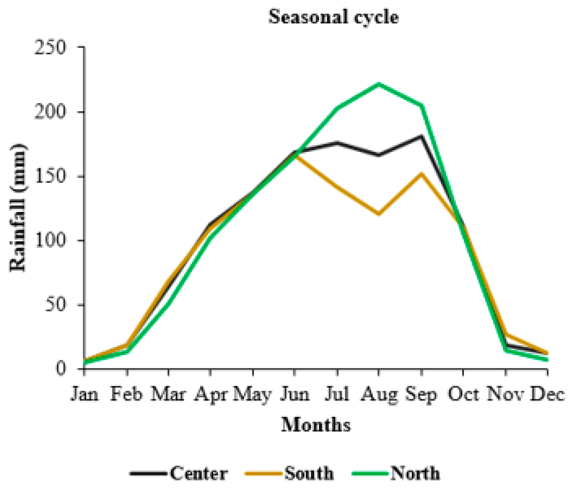 Climate 07 00008 g002 Climate 07 00008 g002