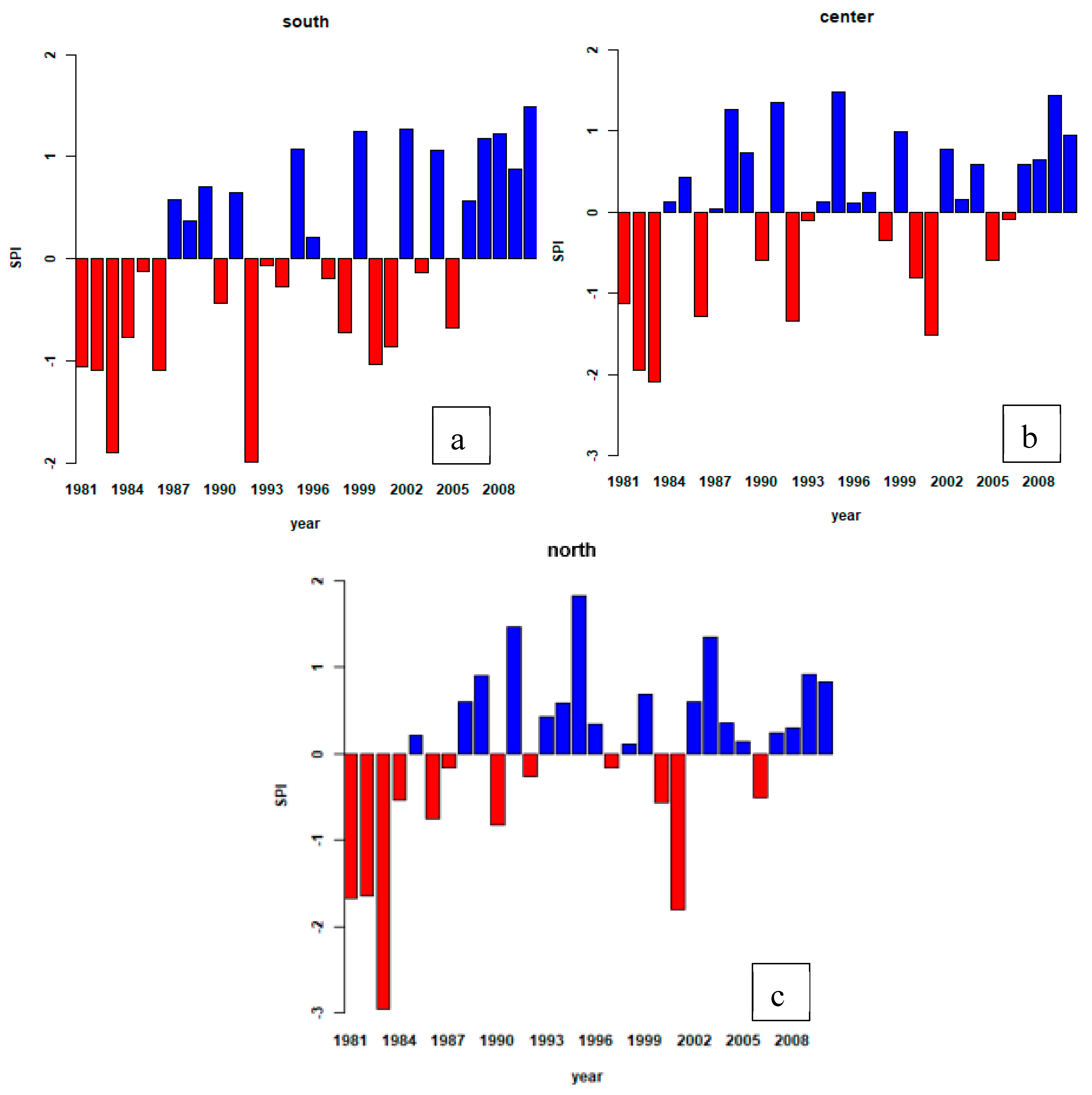 Climate 07 00008 g004 Climate 07 00008 g004