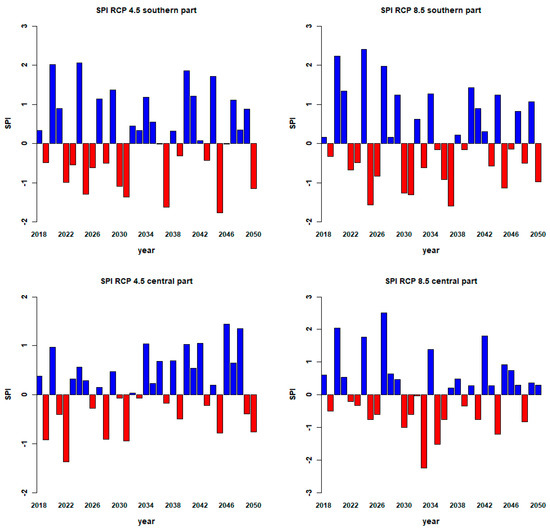 Climate 07 00008 g005a Climate 07 00008 g005a