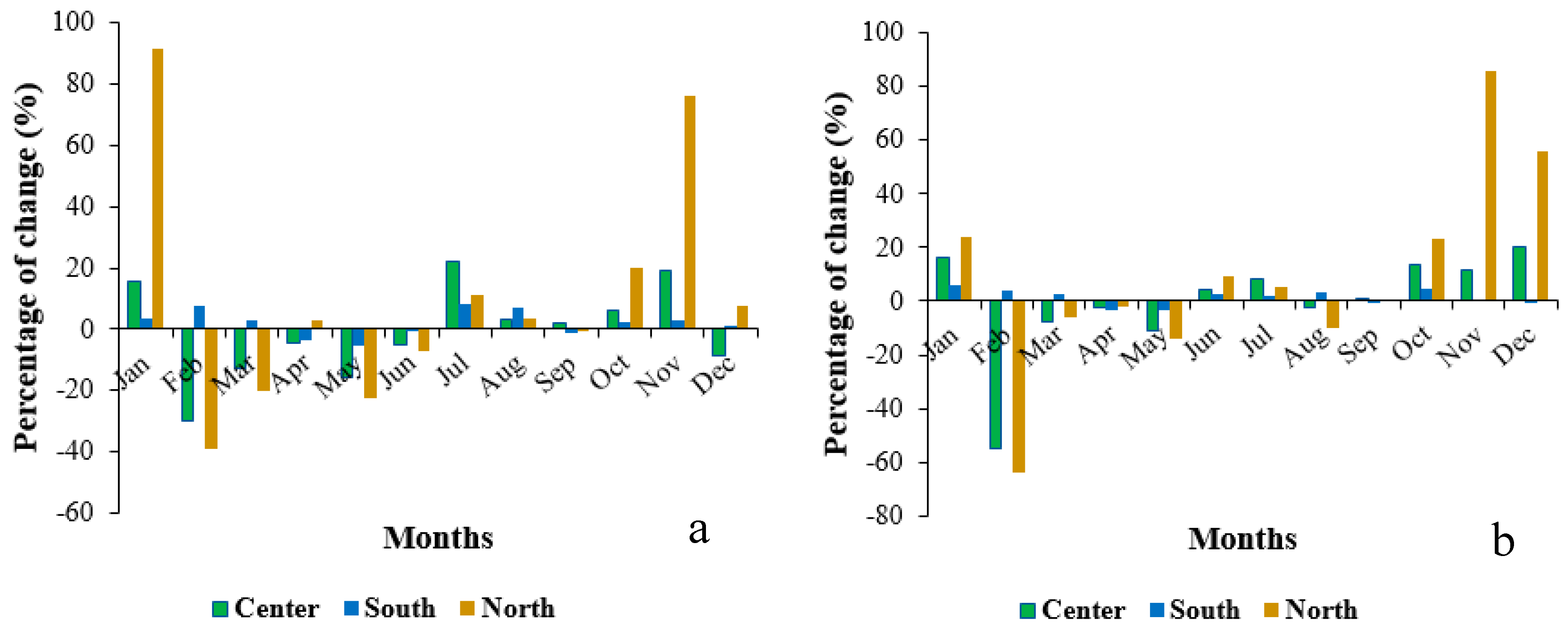 Climate 07 00008 g007 Climate 07 00008 g007