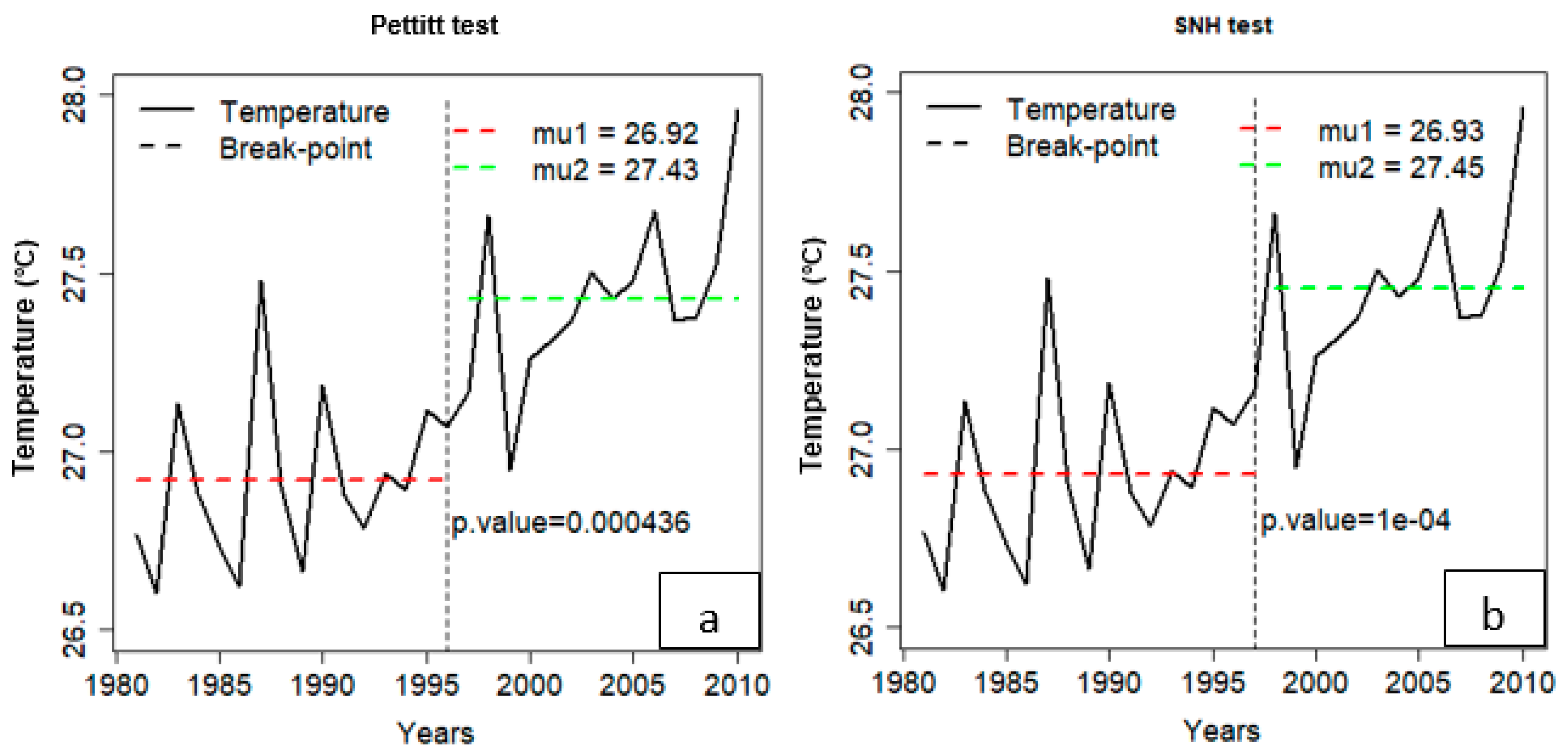 Climate 07 00008 g008 Climate 07 00008 g008