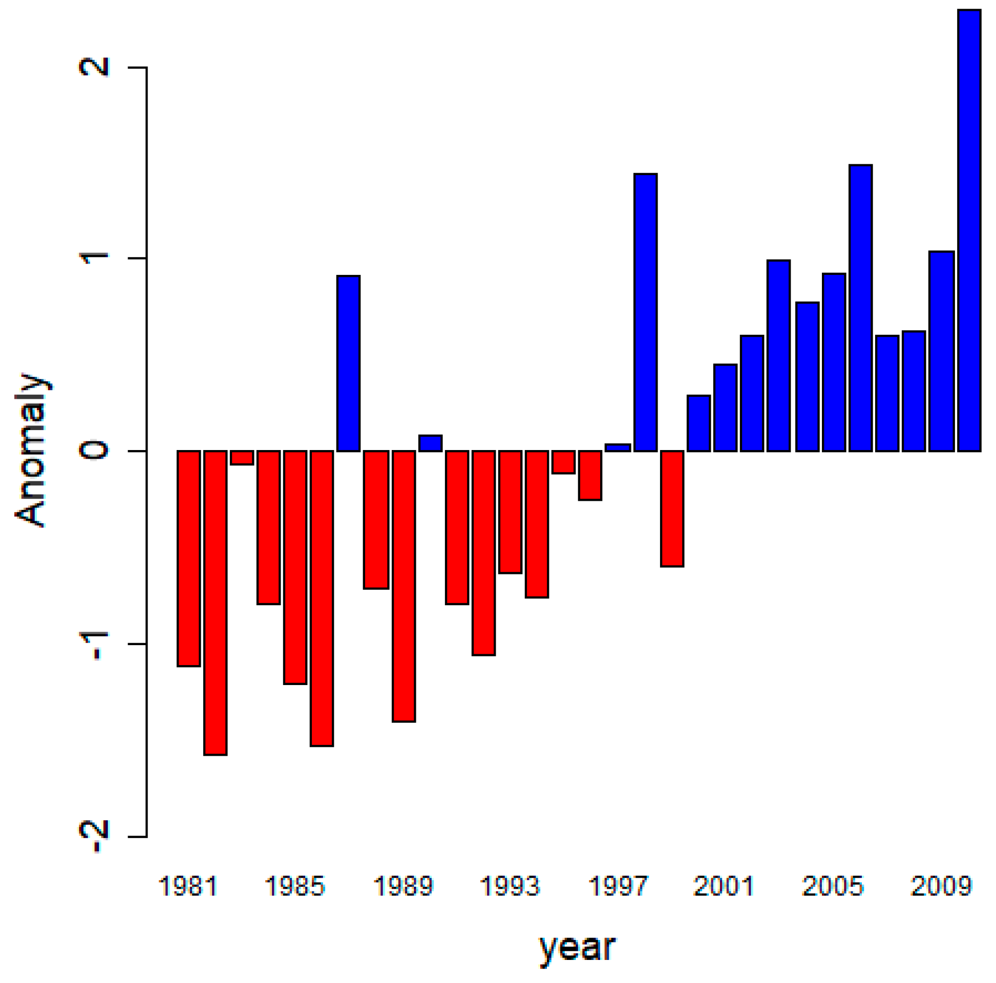 Climate 07 00008 g009 Climate 07 00008 g009
