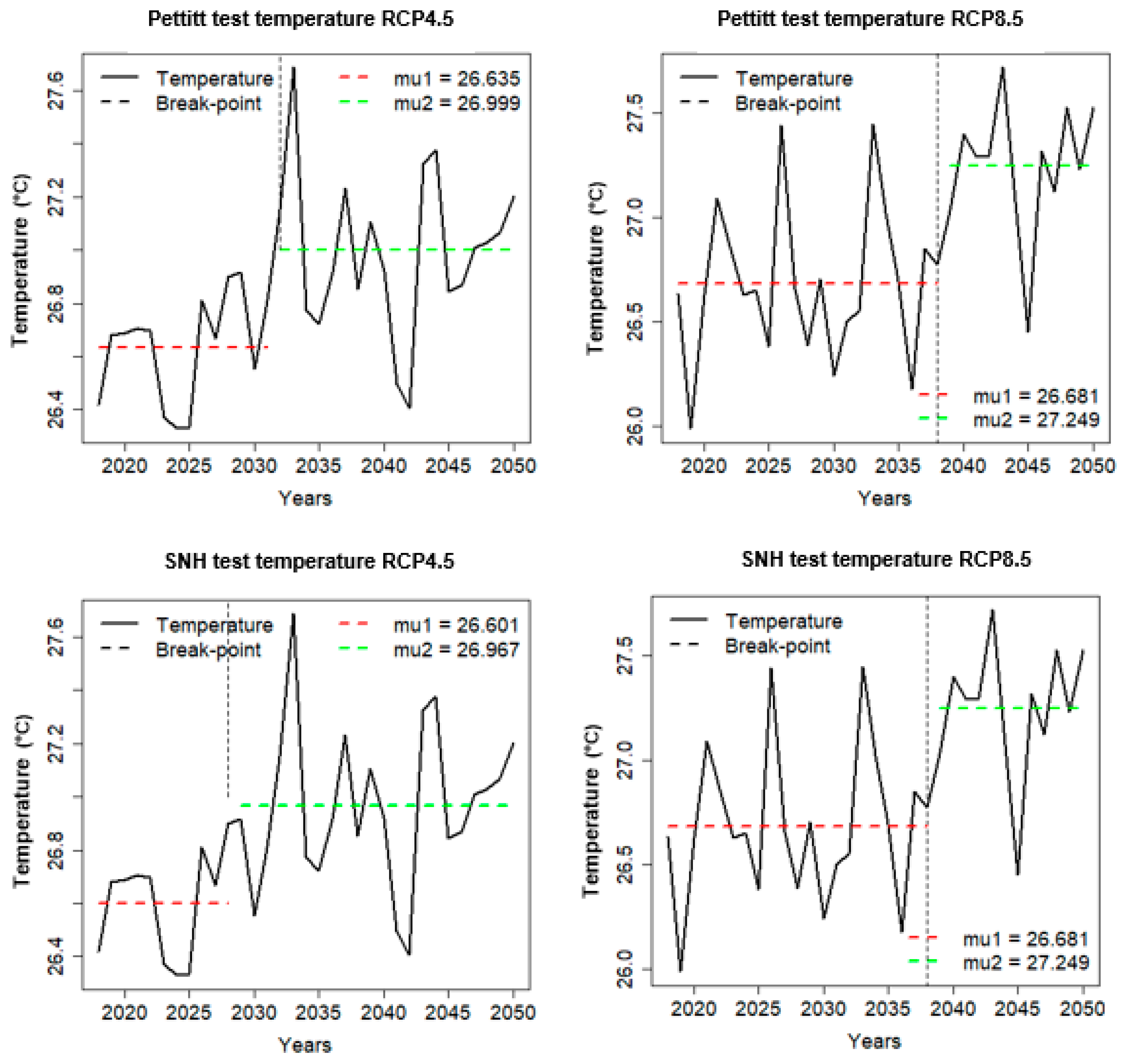 Climate 07 00008 g010 Climate 07 00008 g010